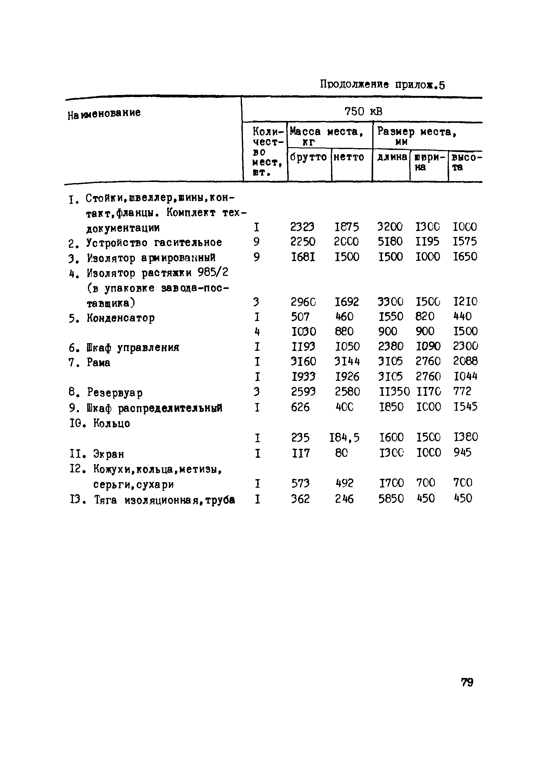 Технологическая карта 