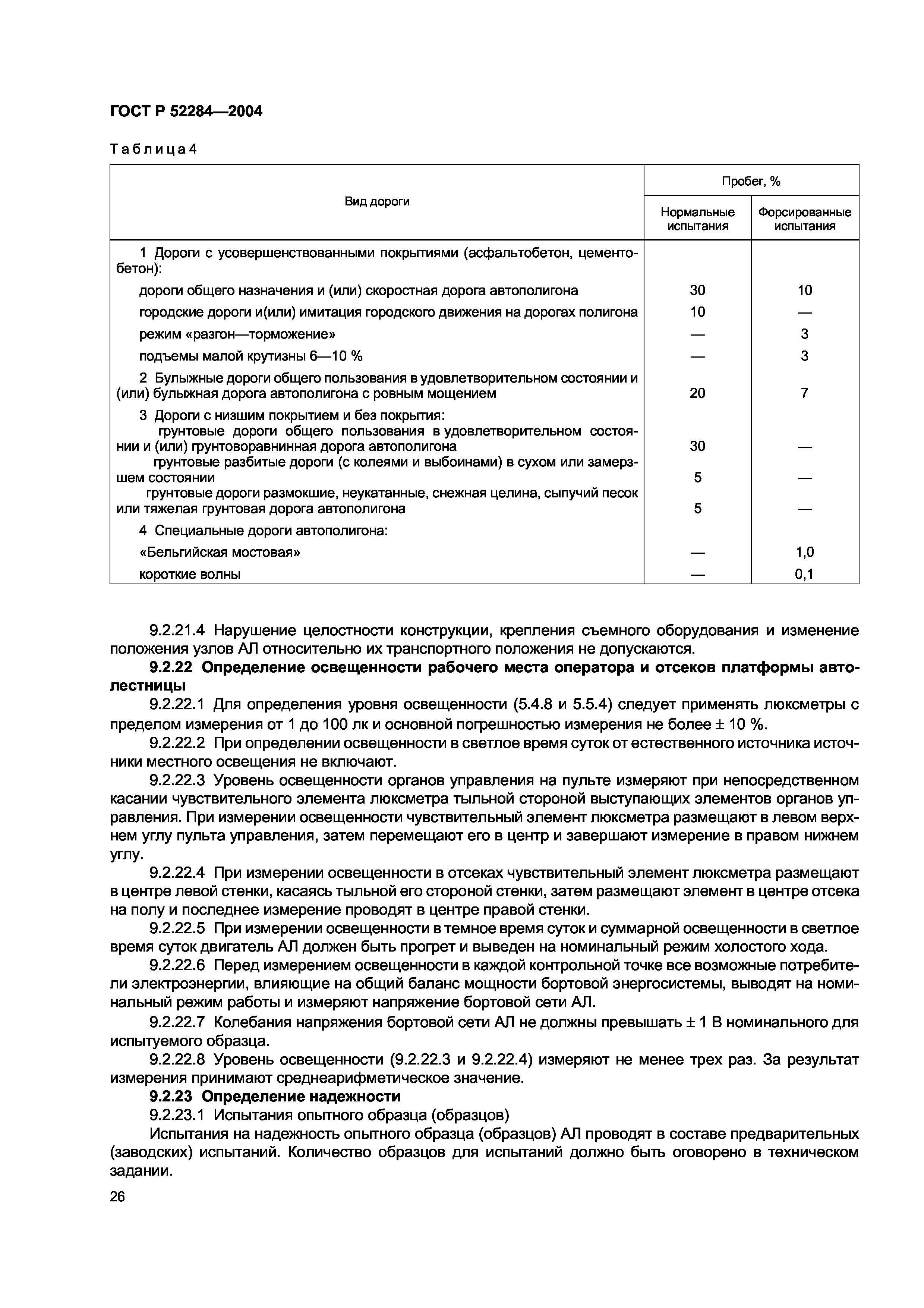 ГОСТ Р 52284-2004