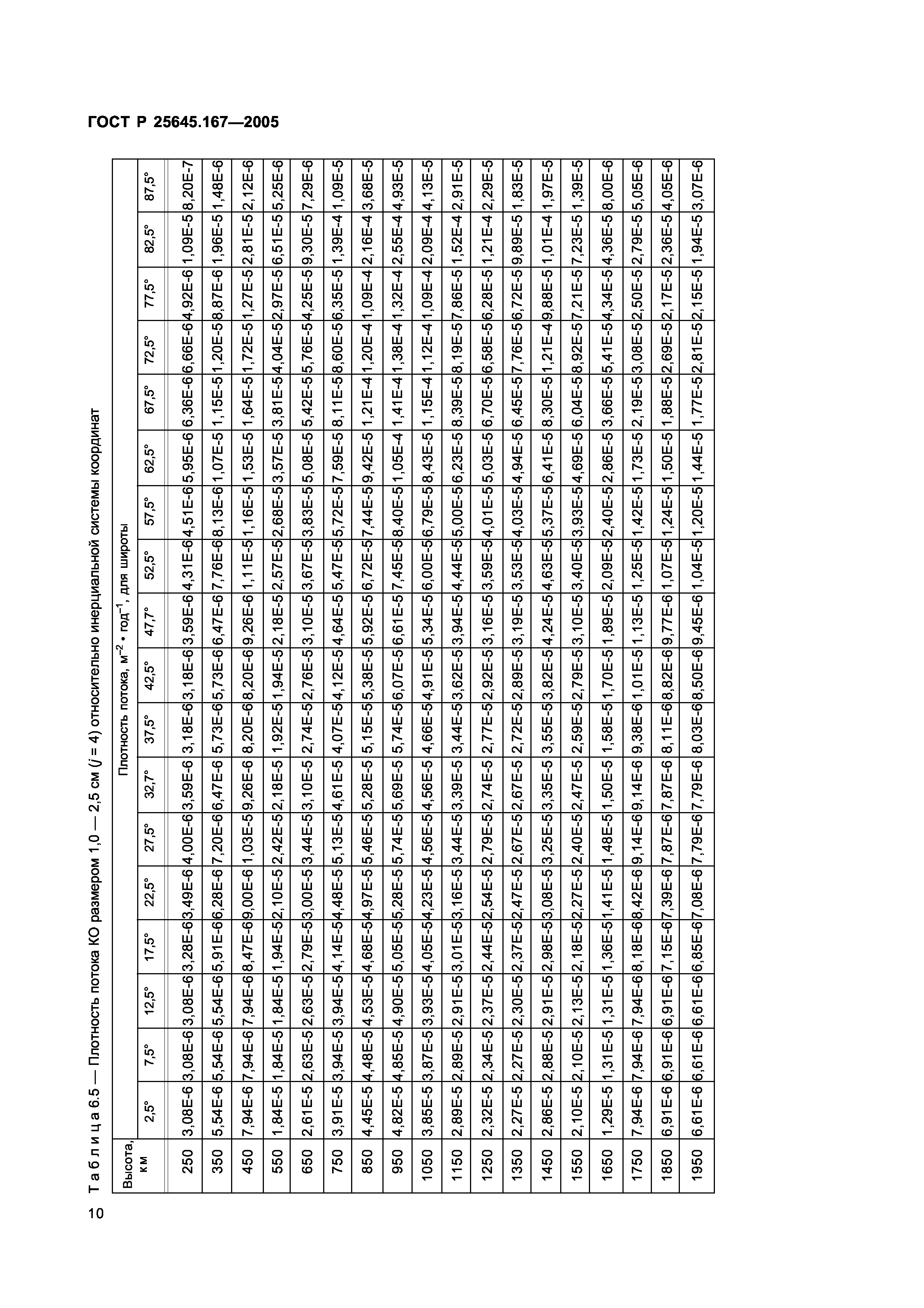 ГОСТ Р 25645.167-2005