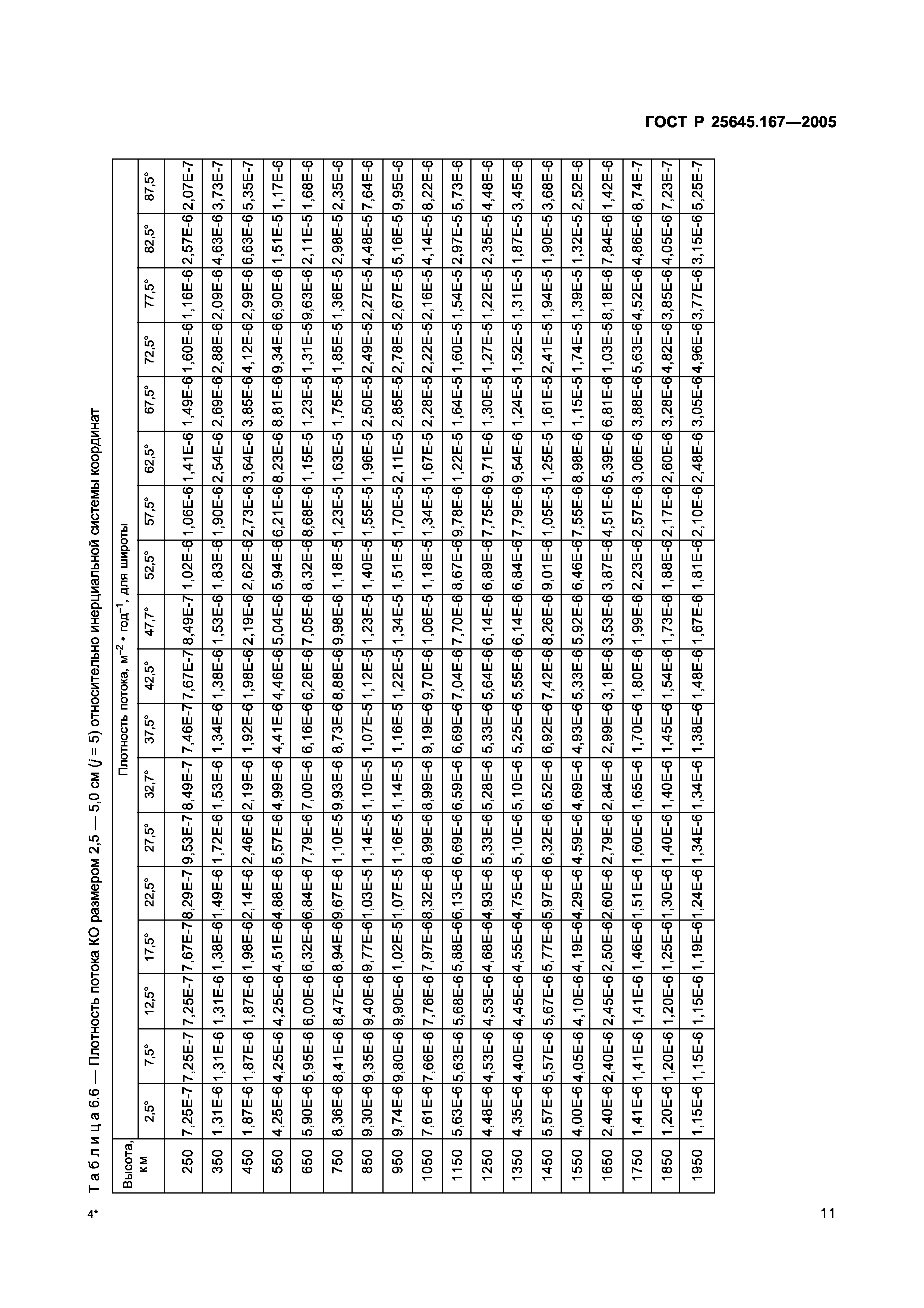 ГОСТ Р 25645.167-2005