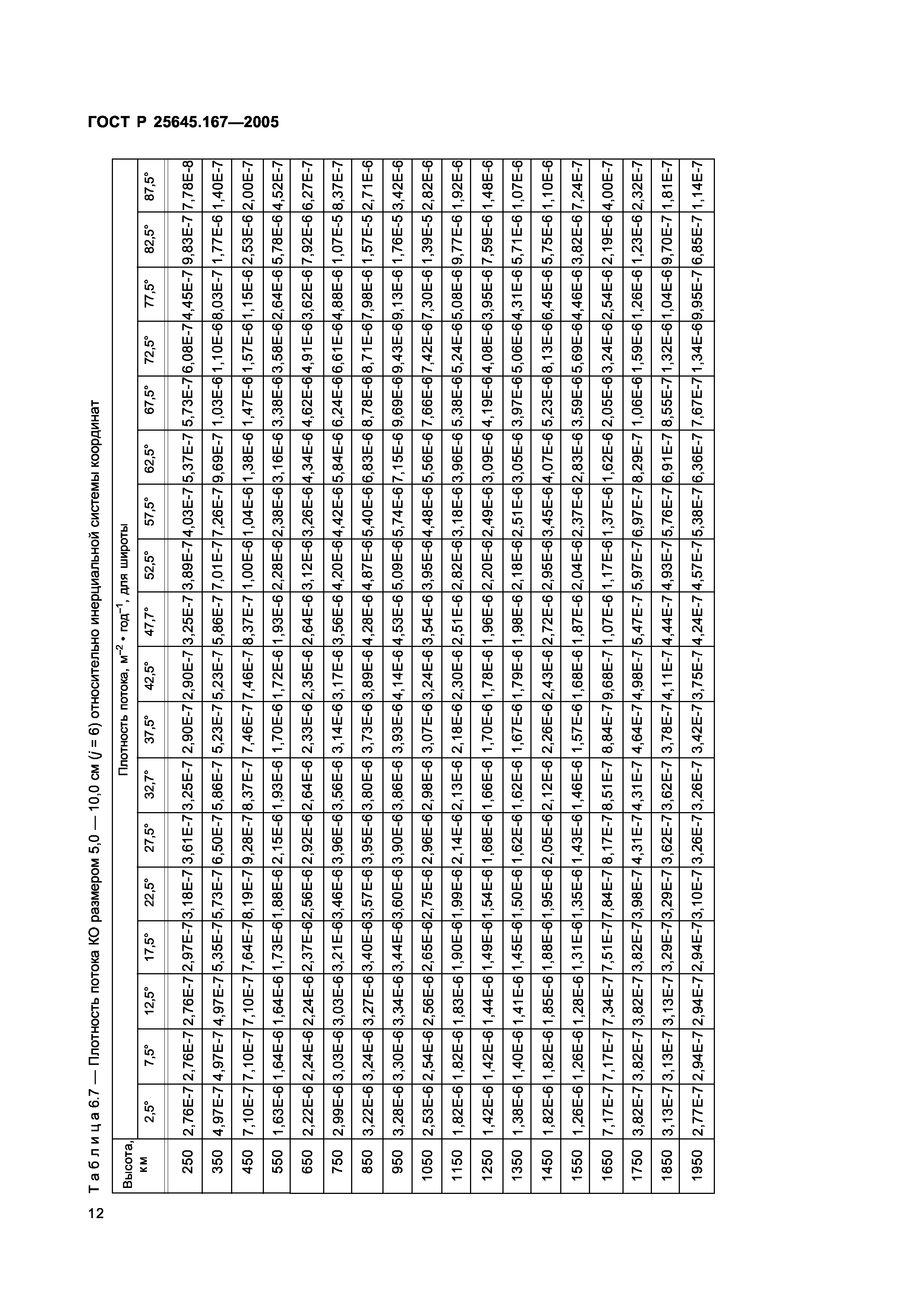 ГОСТ Р 25645.167-2005