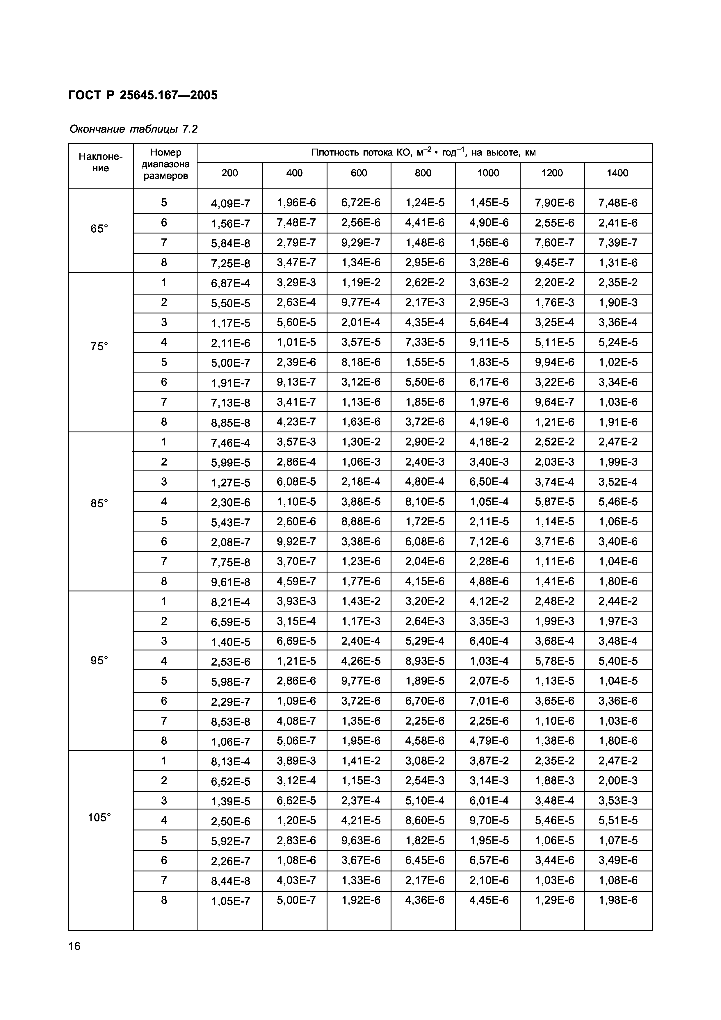 ГОСТ Р 25645.167-2005