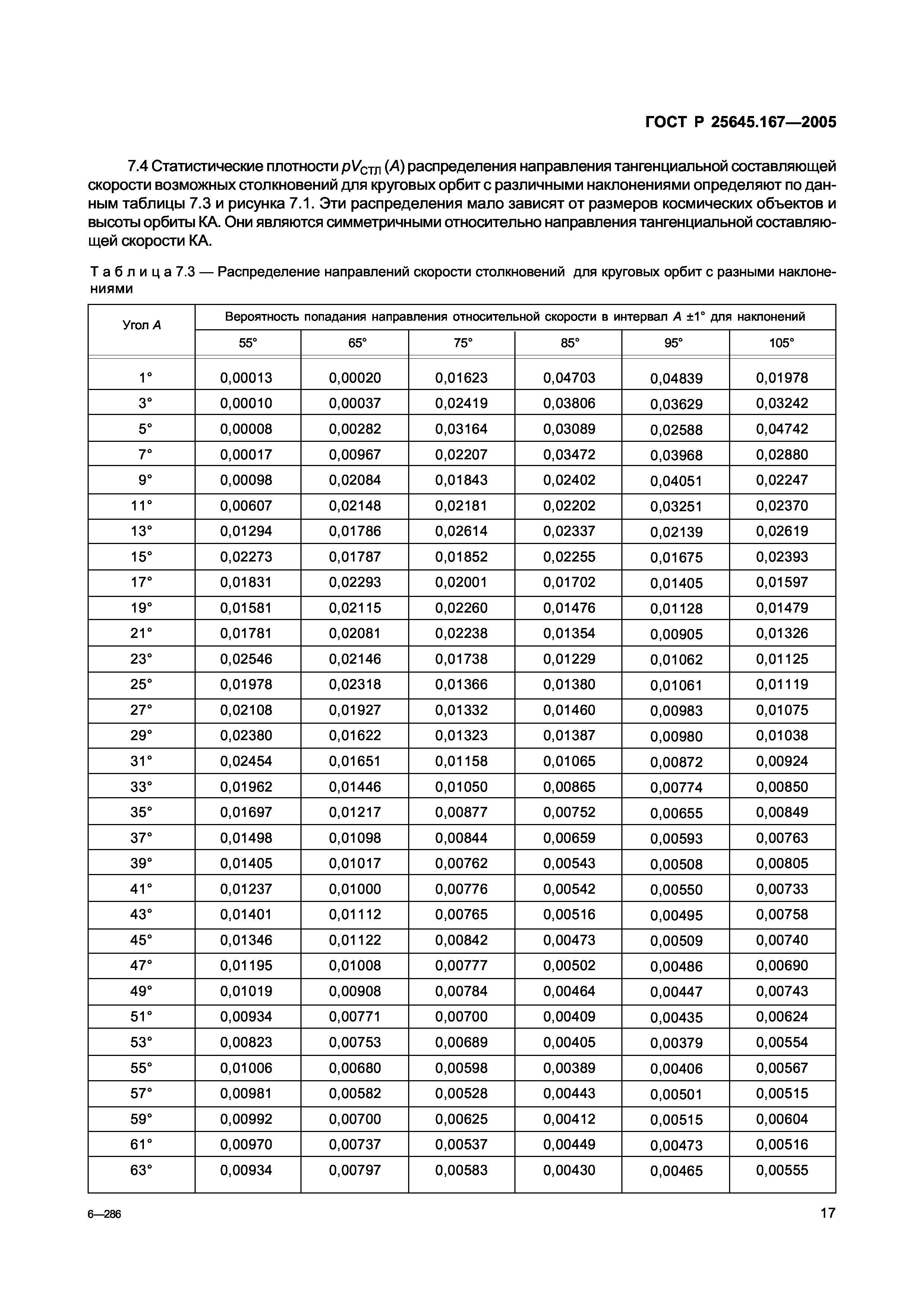 ГОСТ Р 25645.167-2005