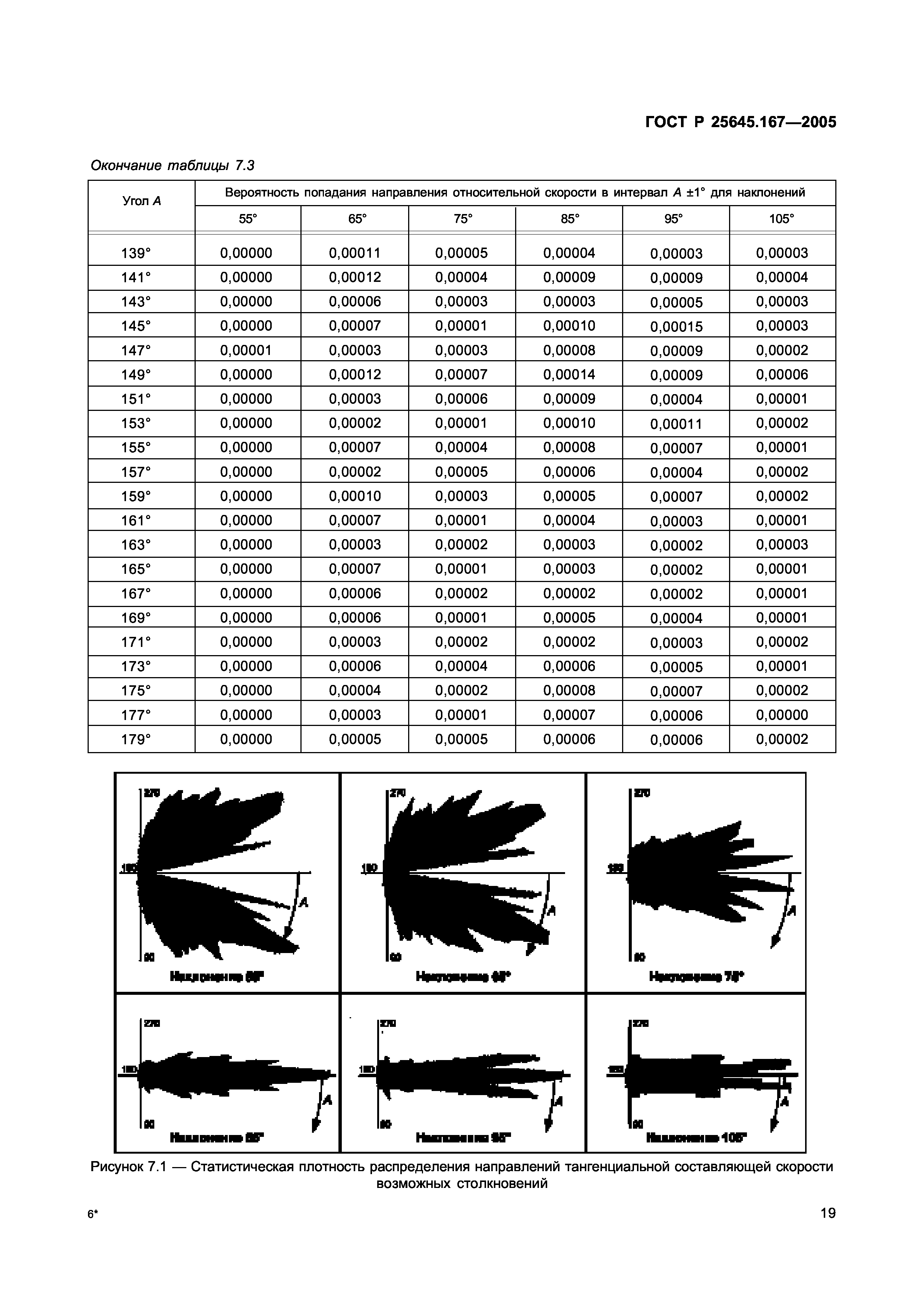 ГОСТ Р 25645.167-2005