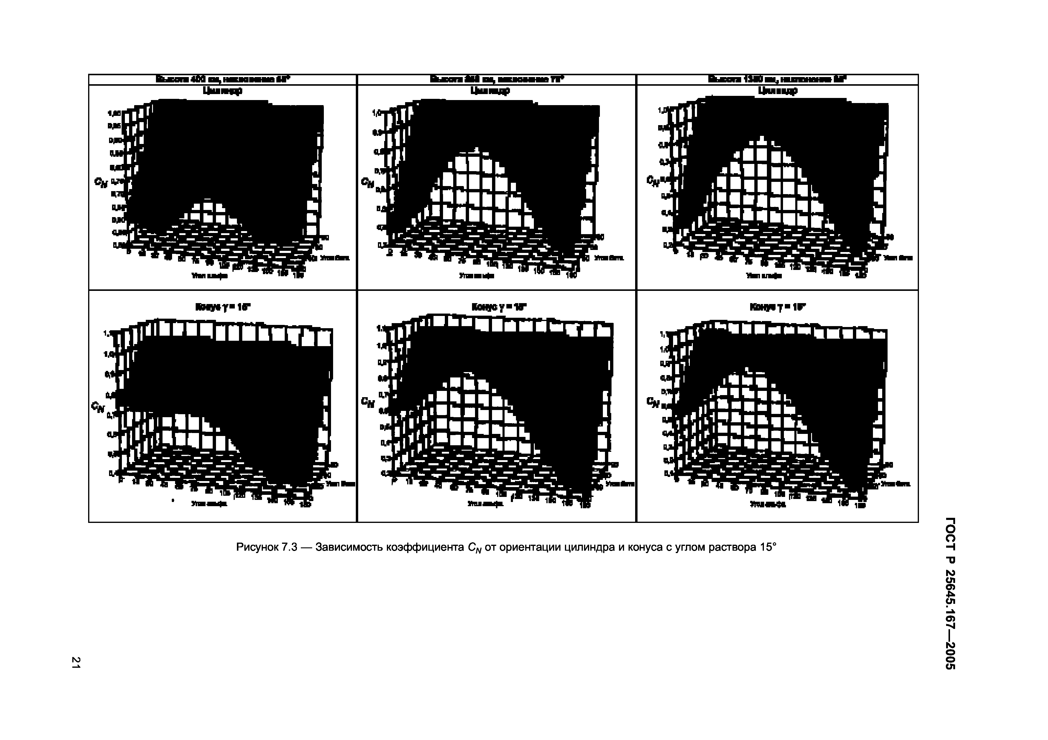 ГОСТ Р 25645.167-2005