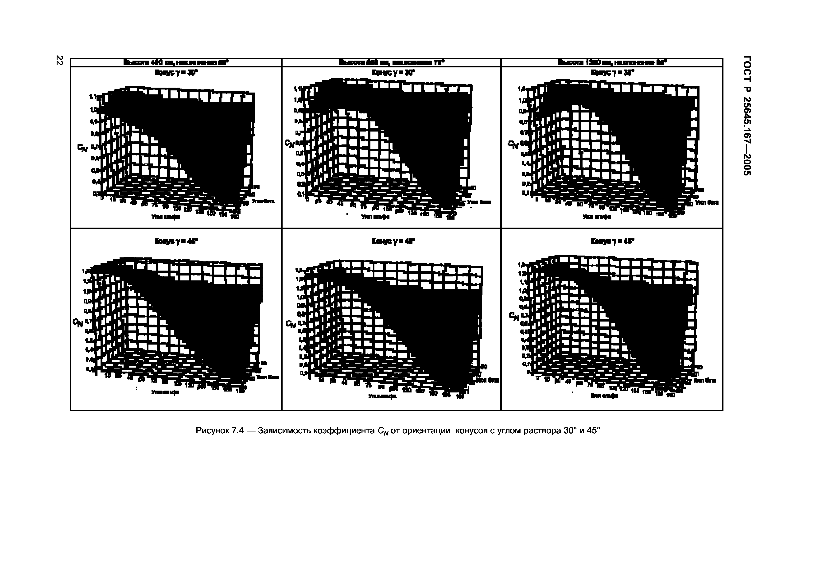 ГОСТ Р 25645.167-2005