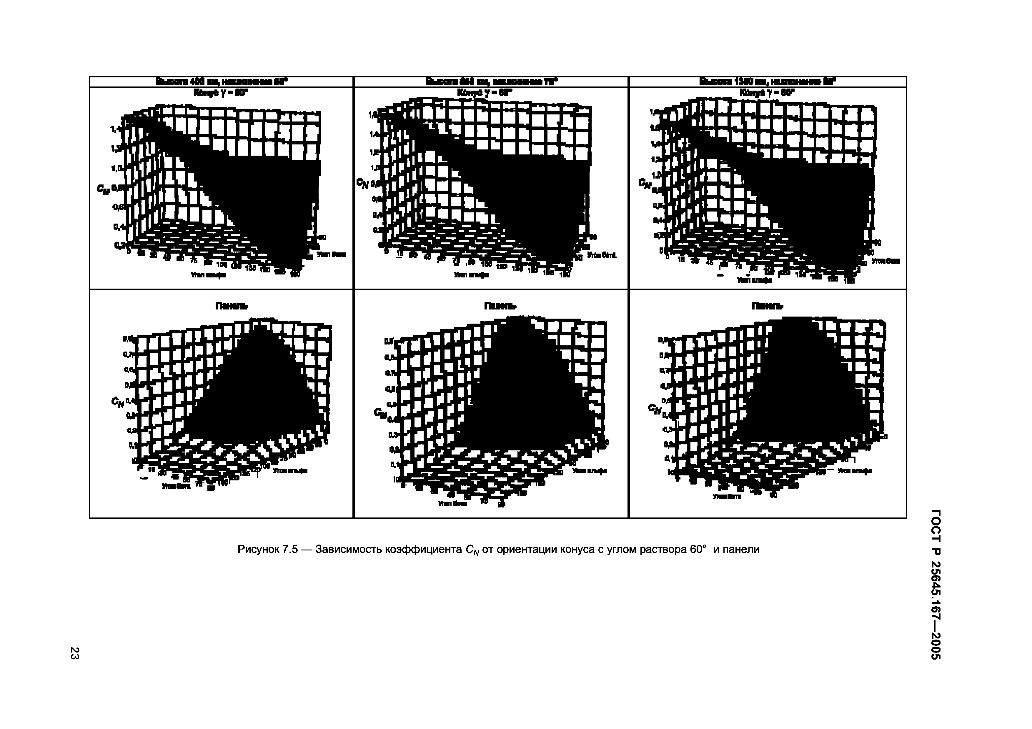 ГОСТ Р 25645.167-2005