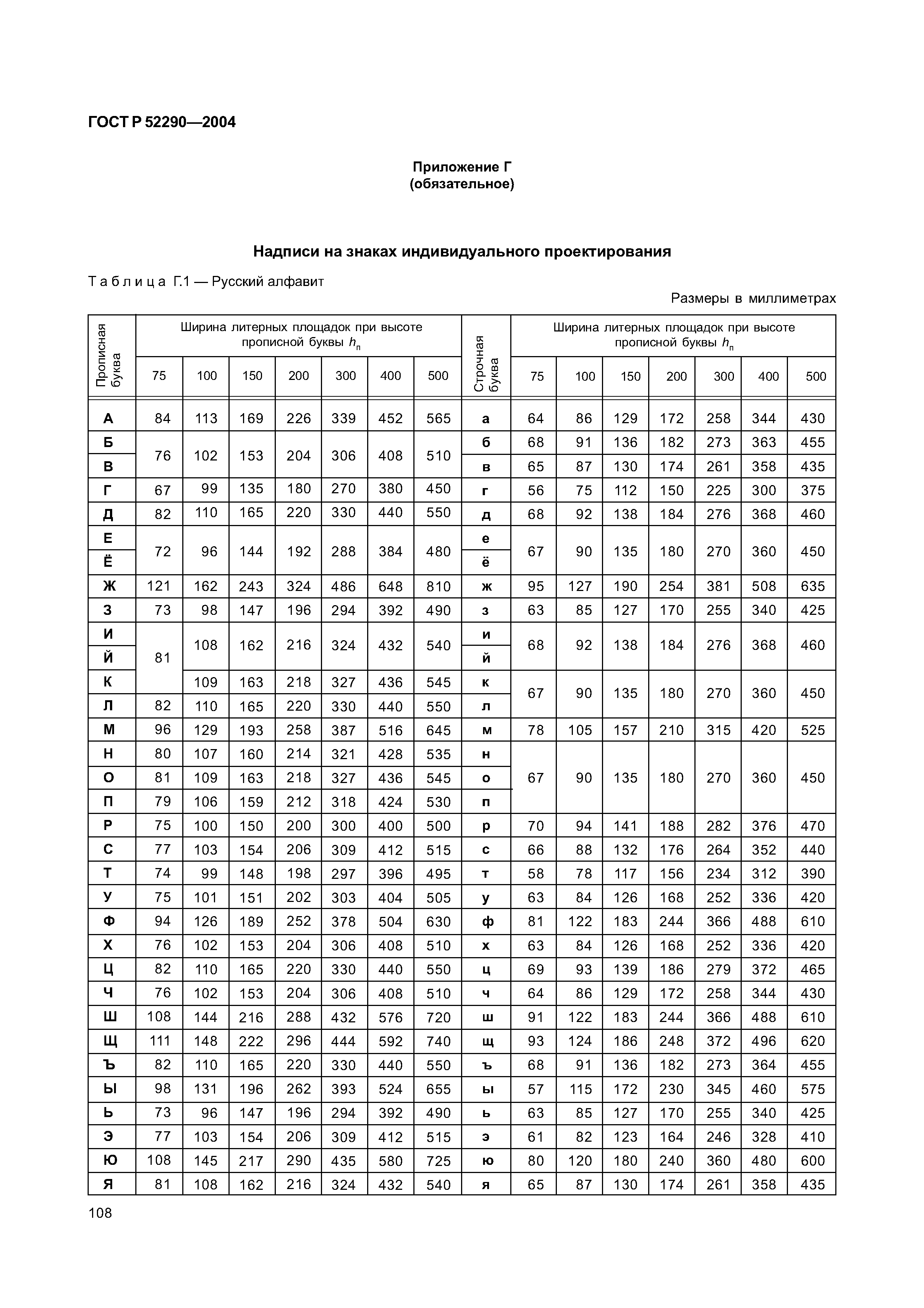 ГОСТ Р 52290-2004