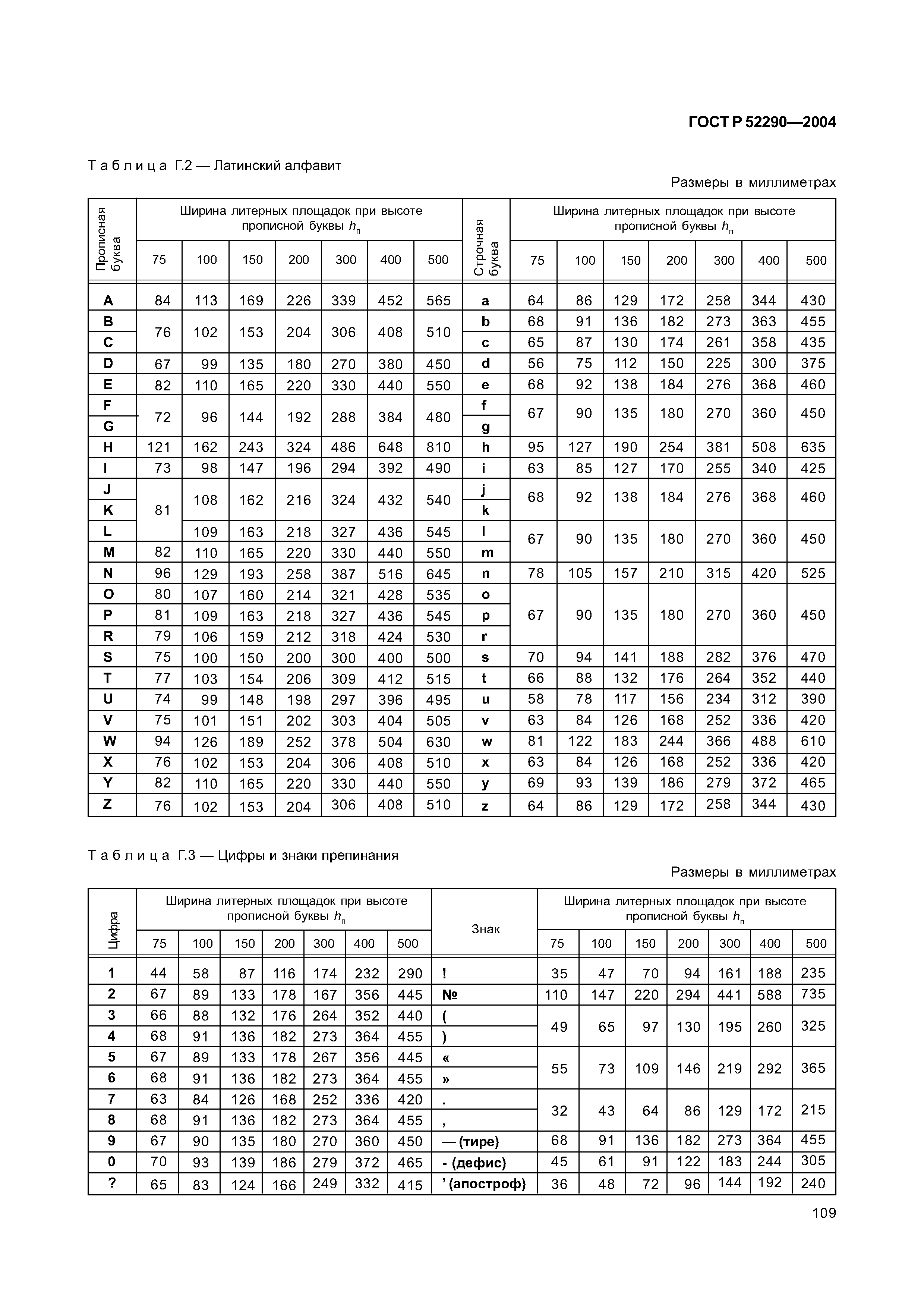 ГОСТ Р 52290-2004