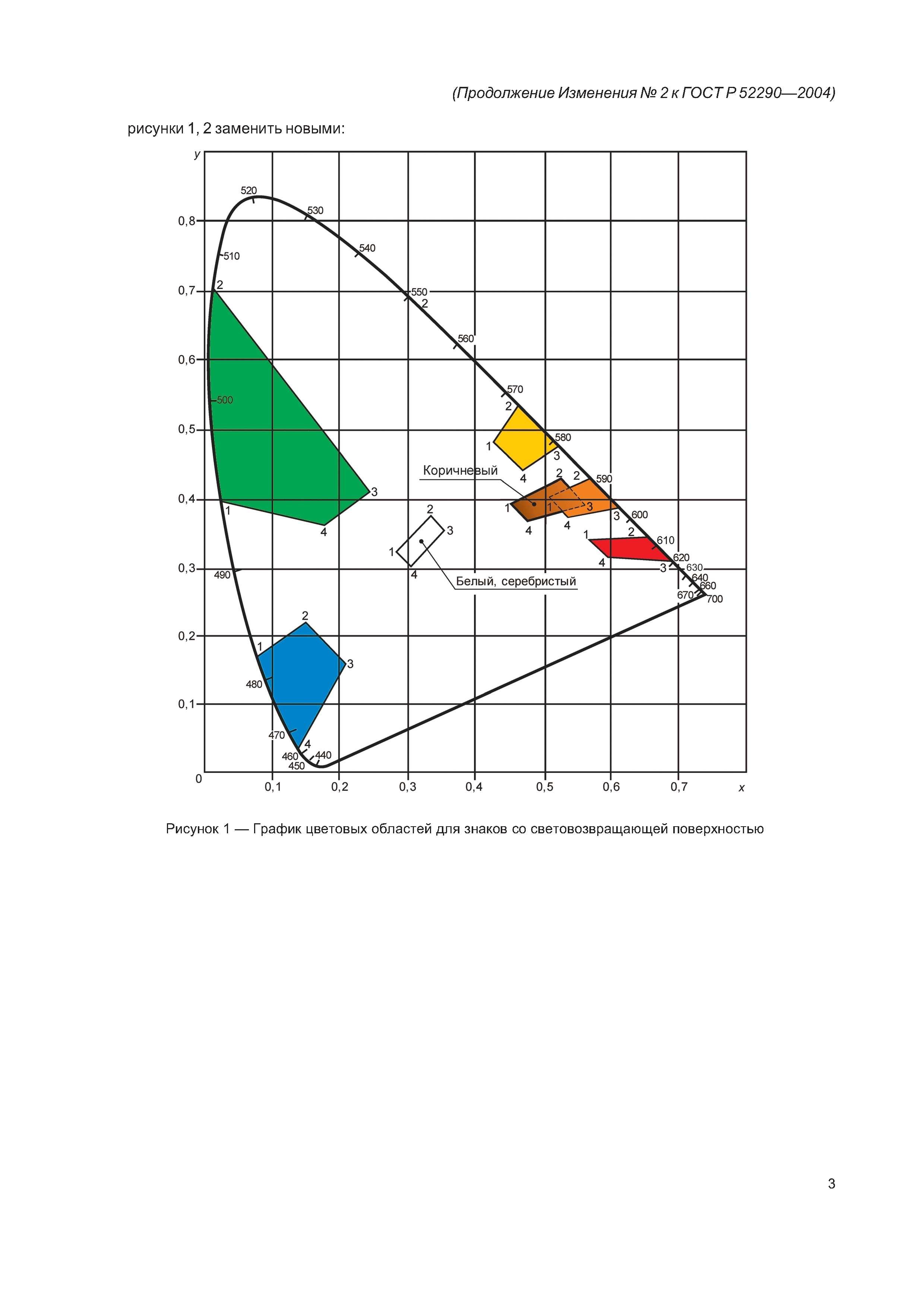 ГОСТ Р 52290-2004