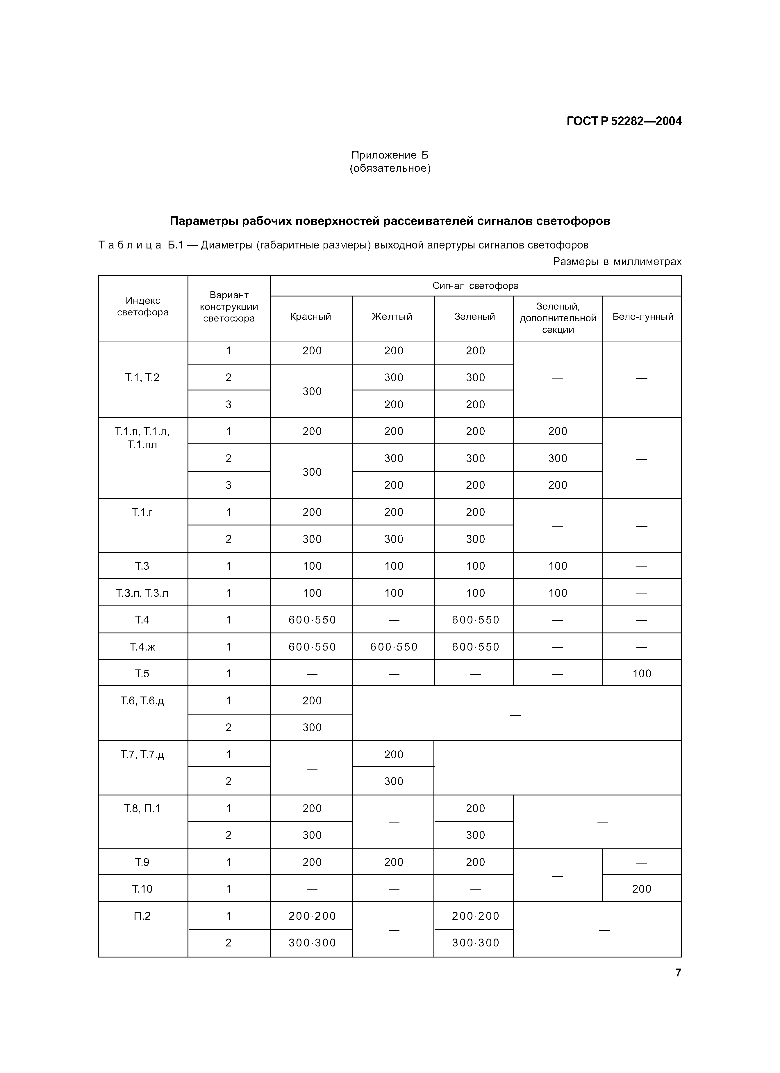 ГОСТ Р 52282-2004