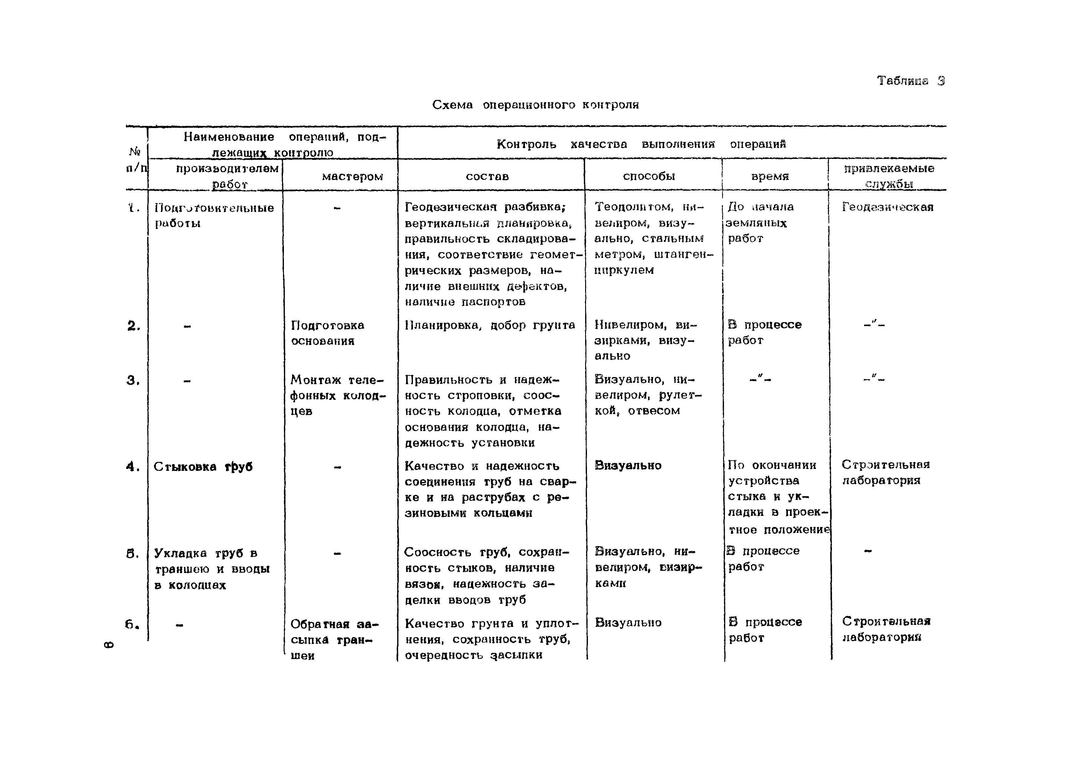 Технологическая карта 