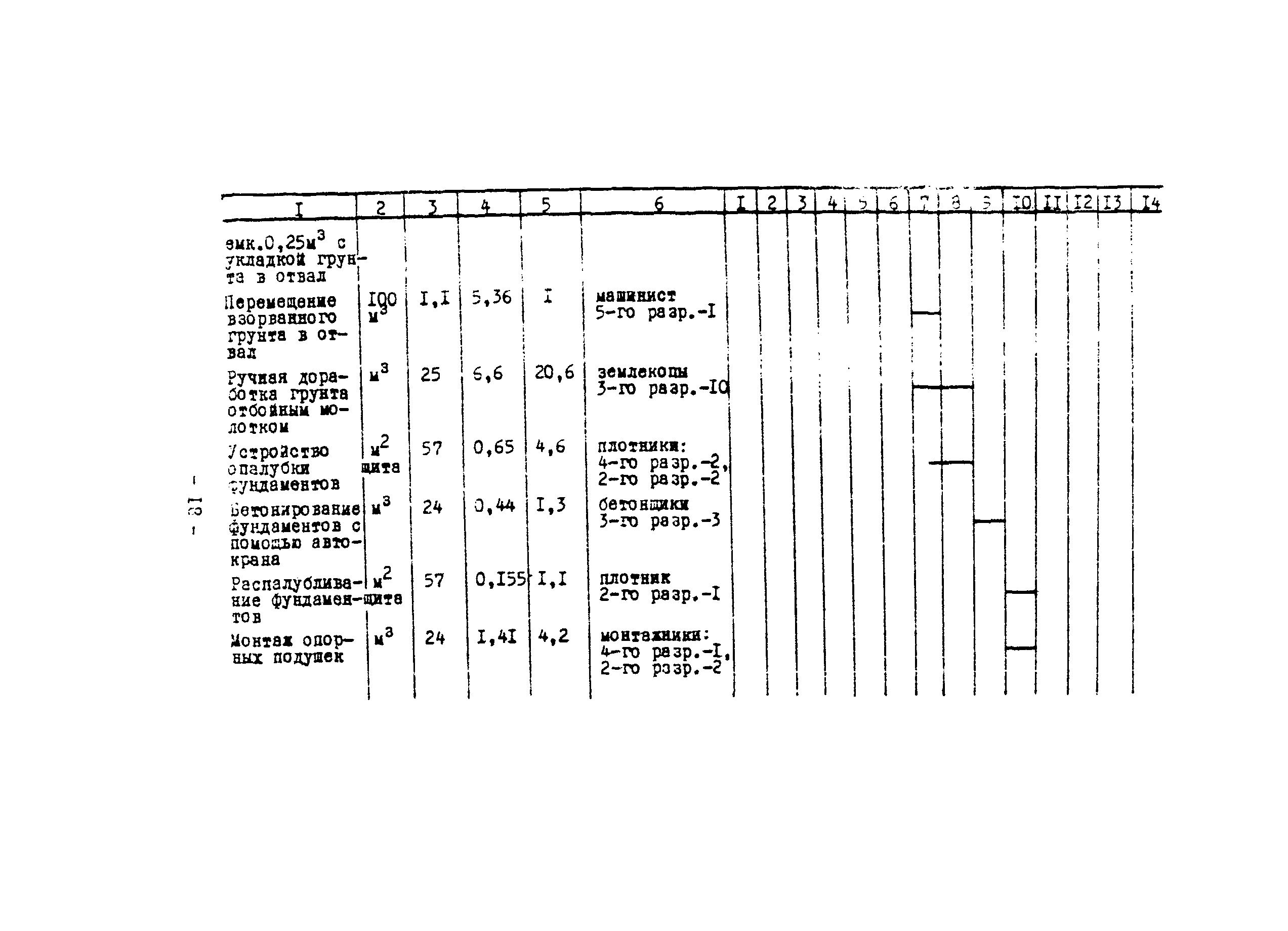 Технологическая карта 