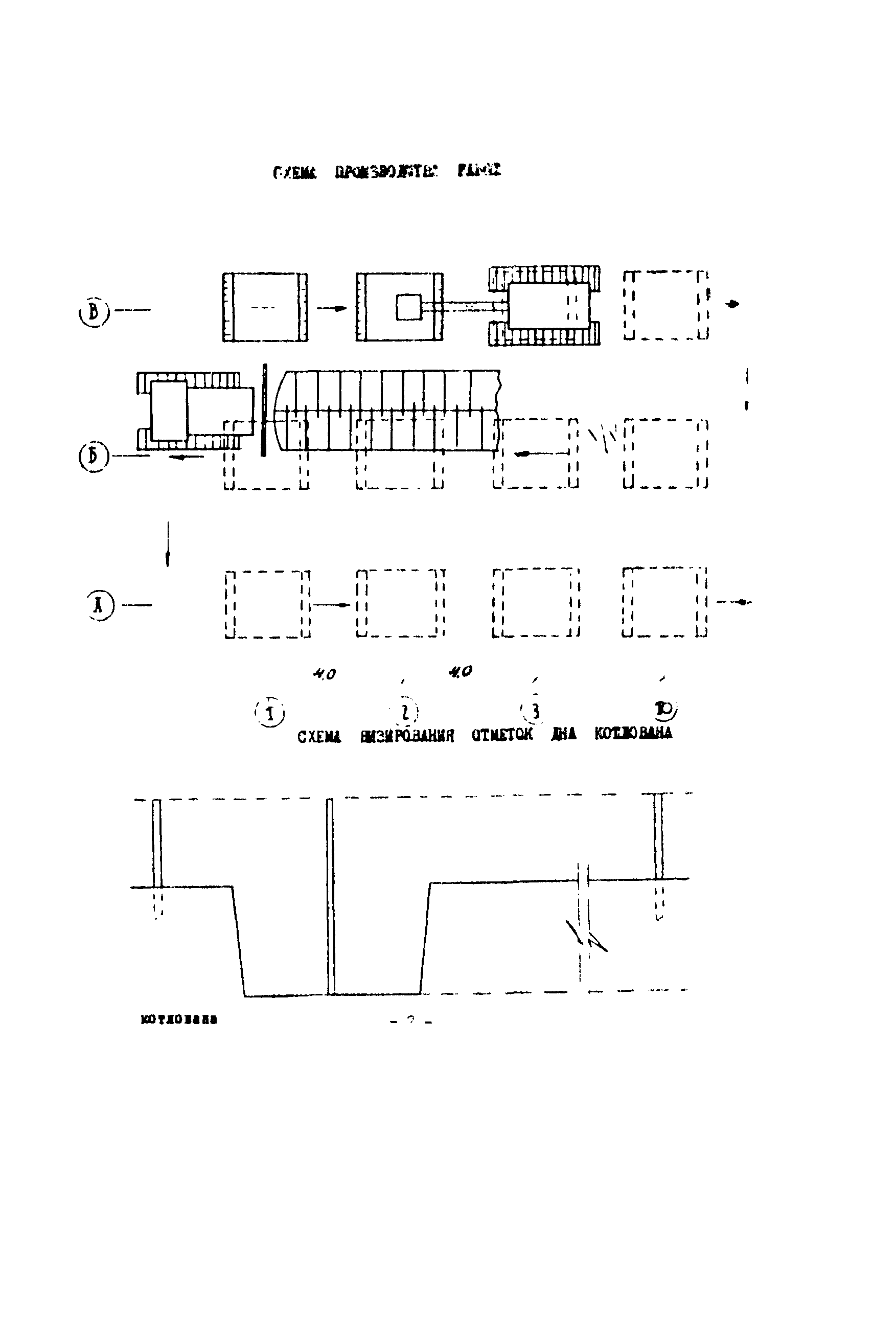 Технологическая карта 