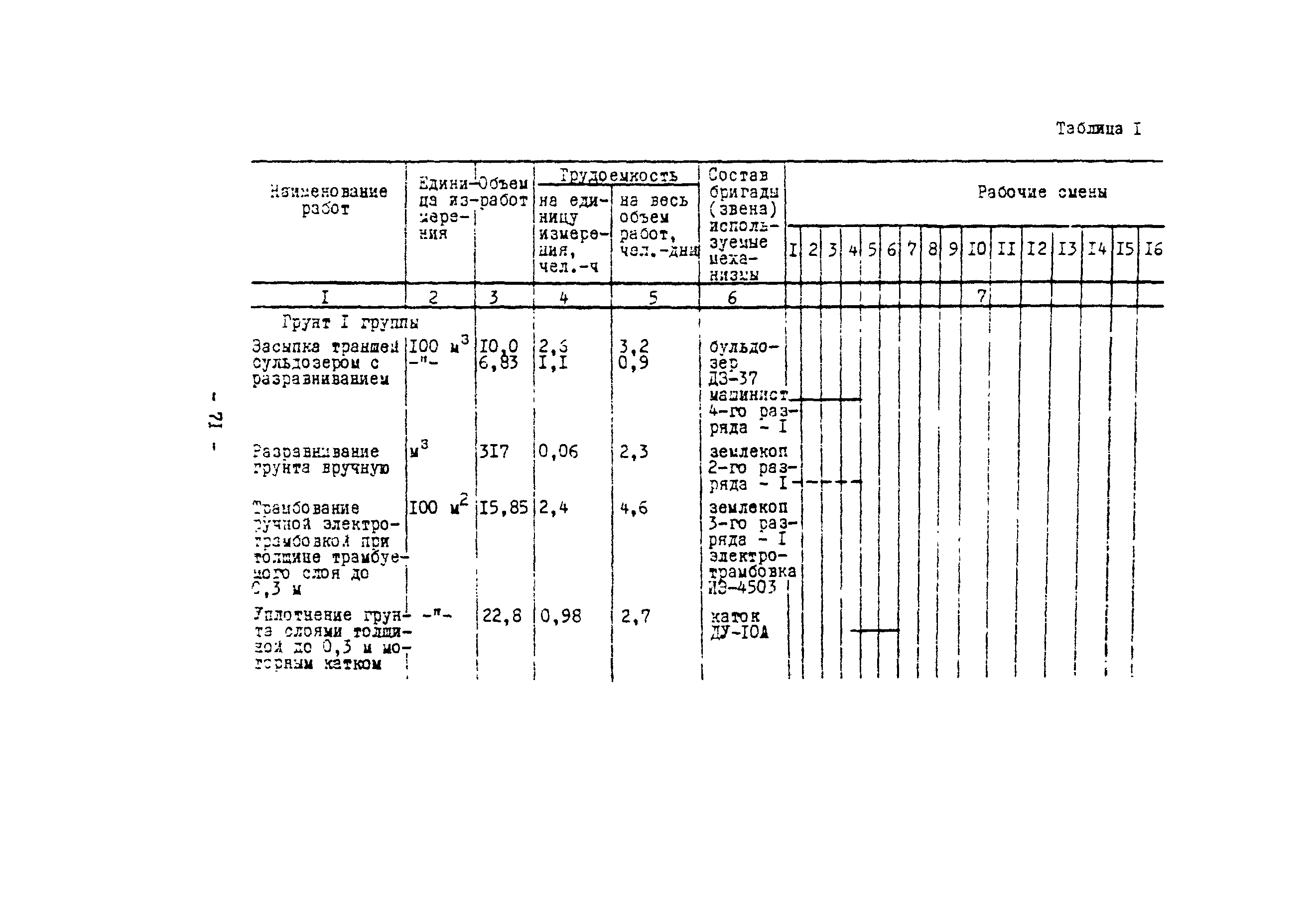 Технологическая карта 