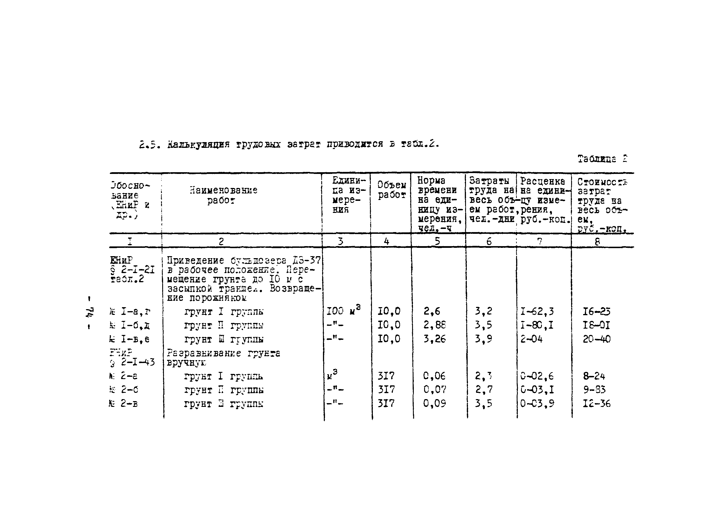 Технологическая карта 