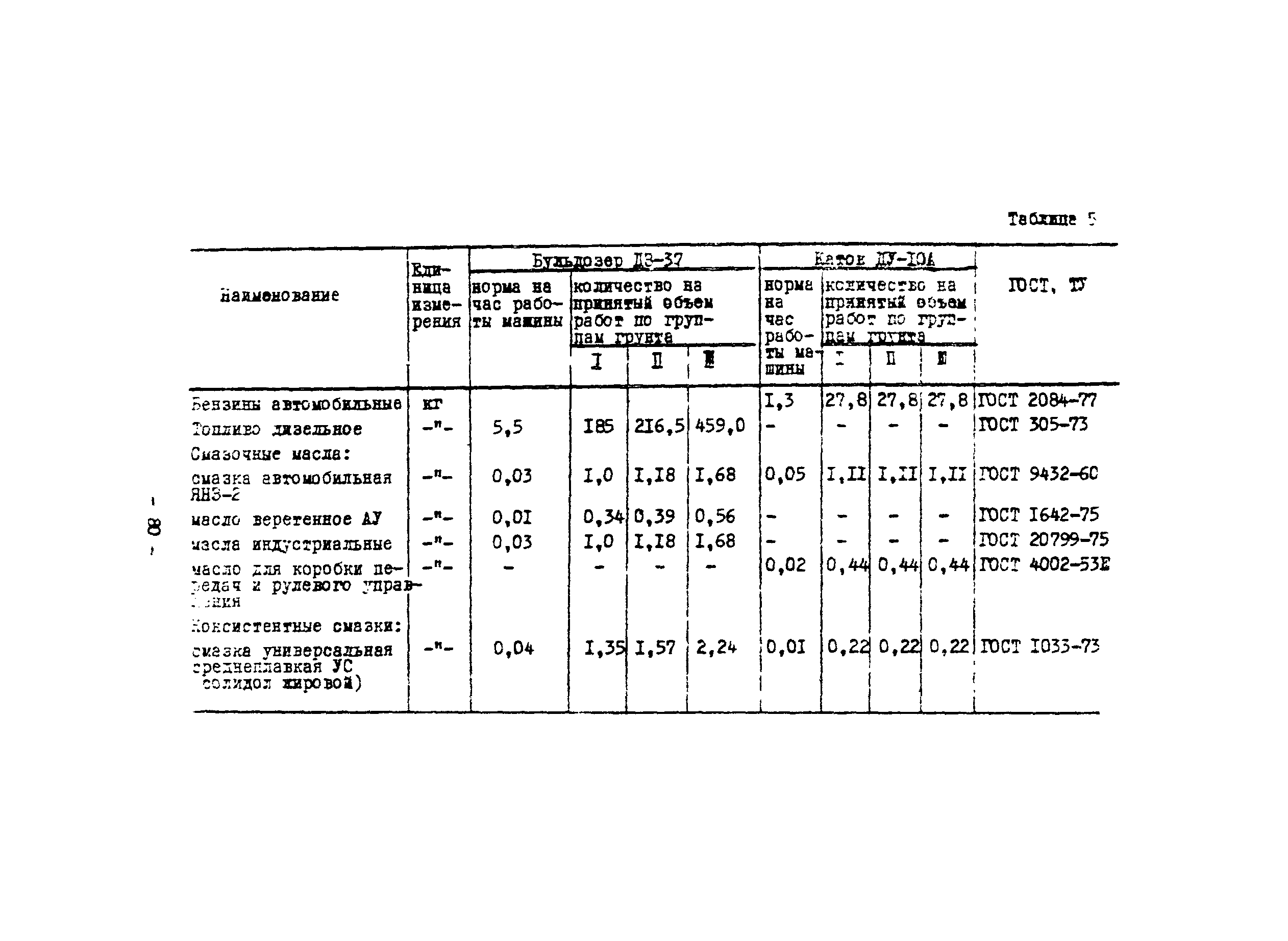 Технологическая карта 