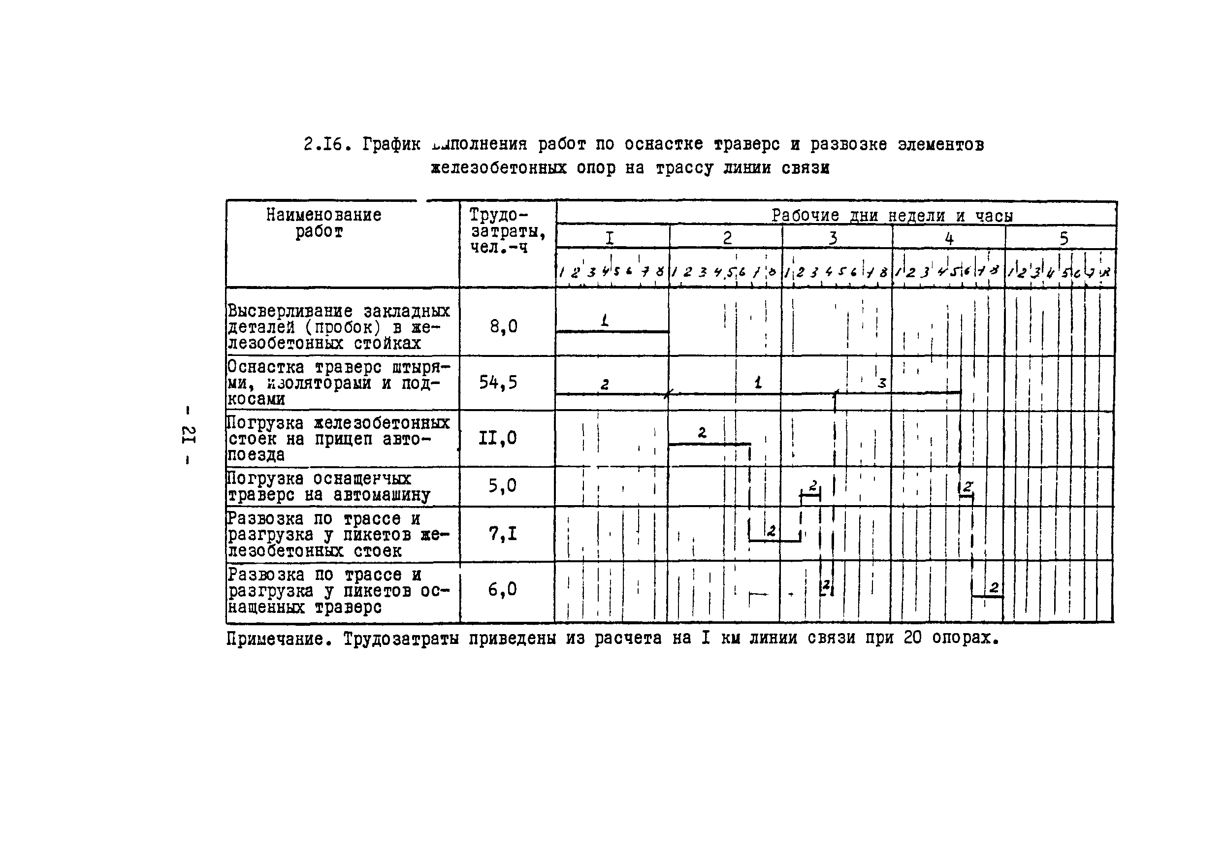 Технологическая карта 