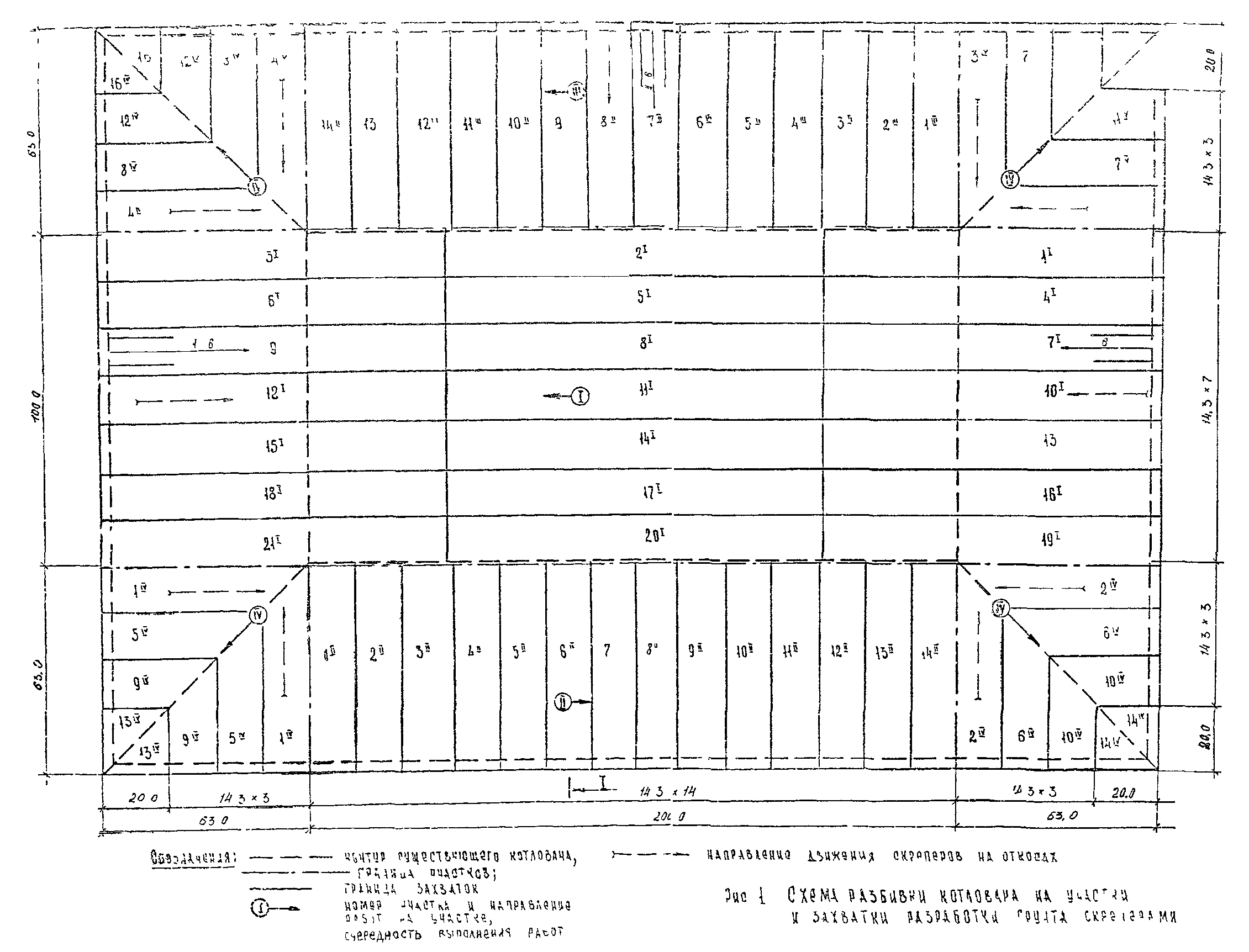 Технологическая карта 