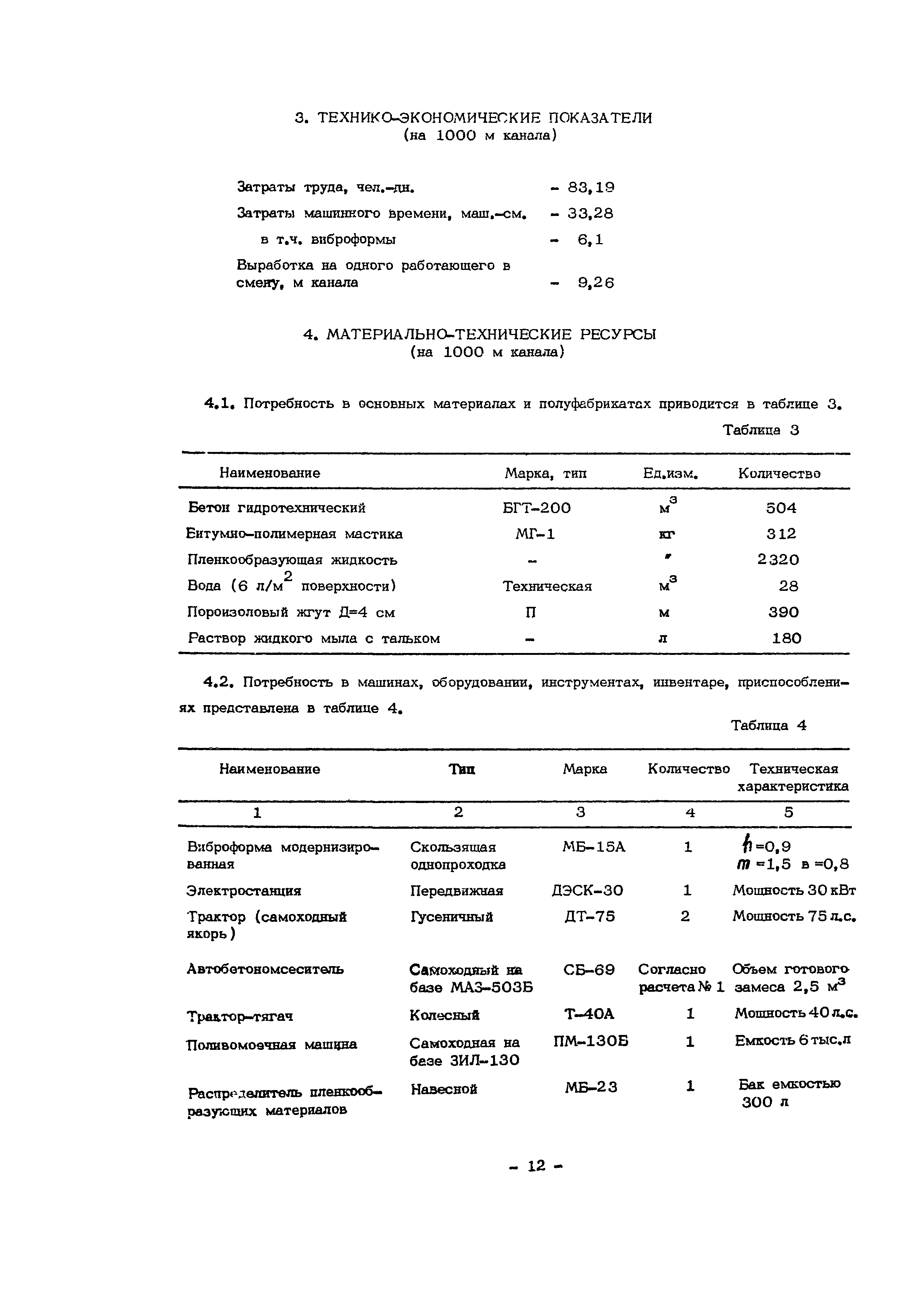 Технологическая карта 