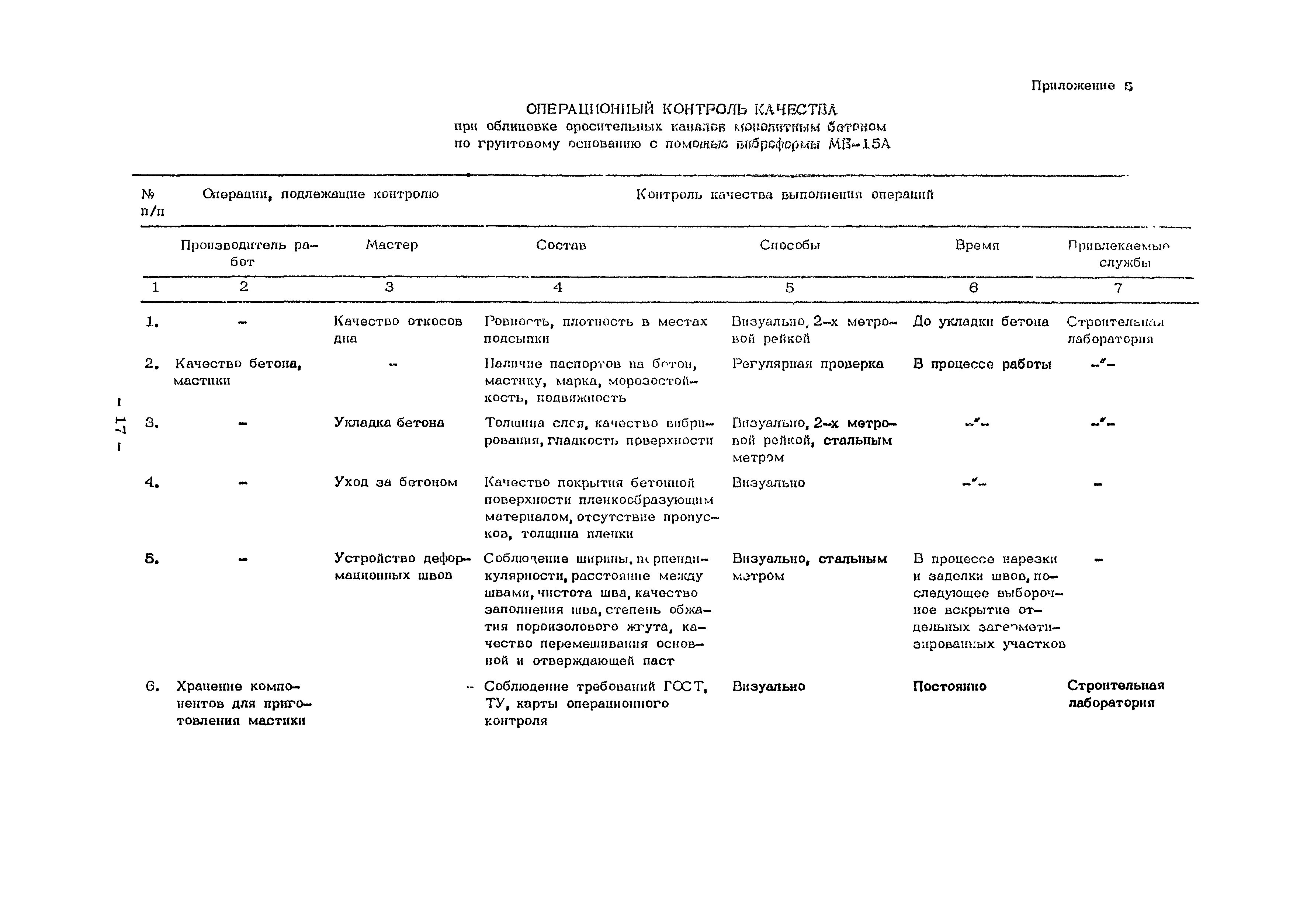 Технологическая карта 