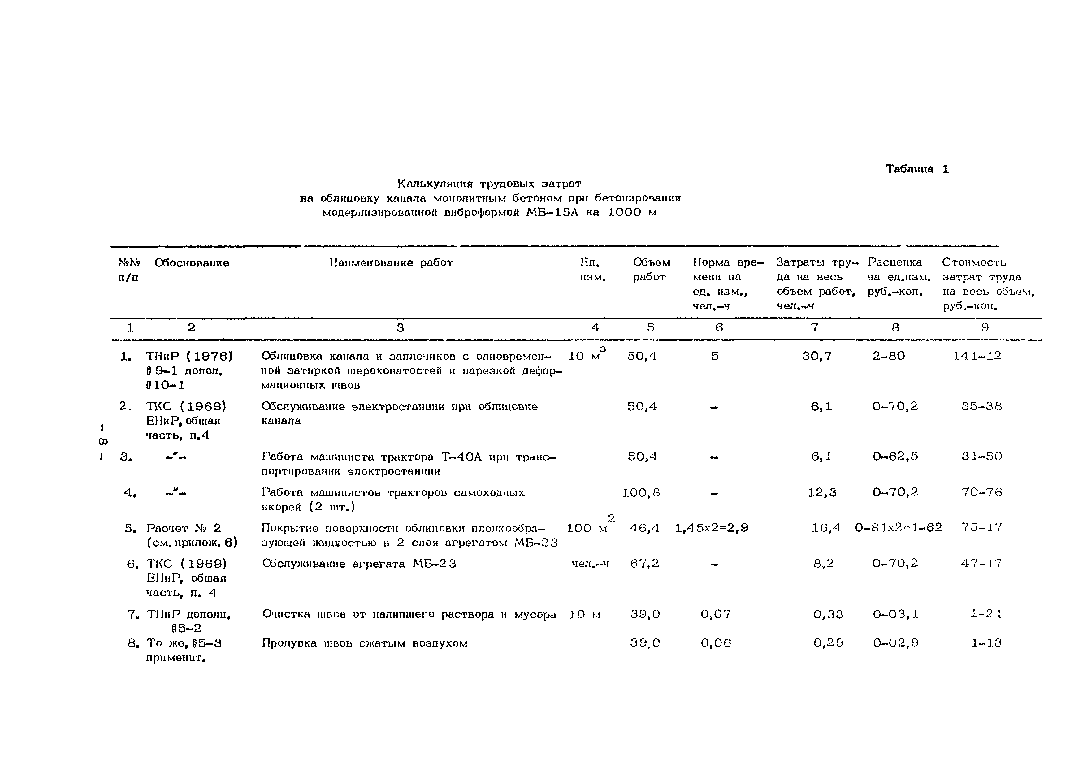 Технологическая карта 