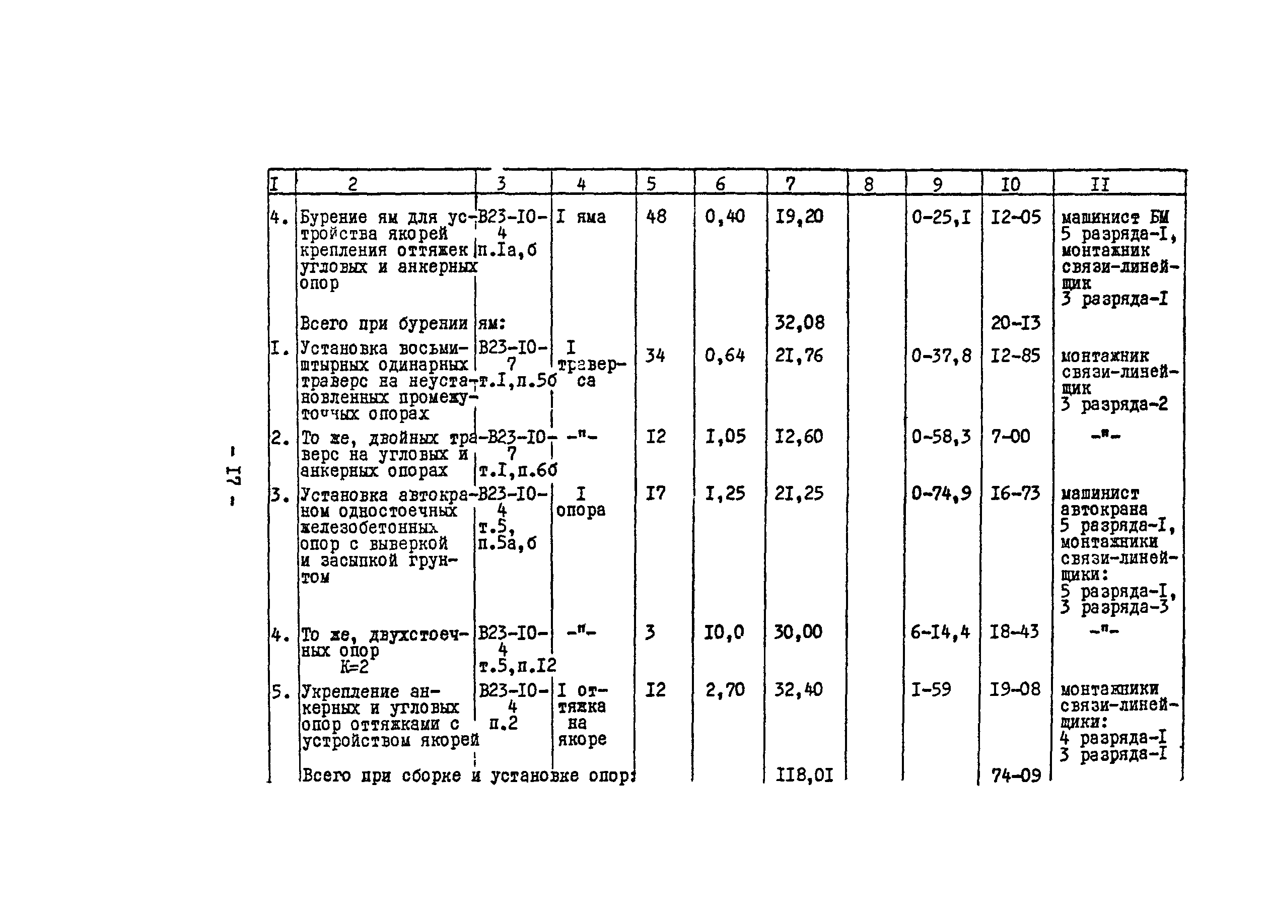 Технологическая карта 