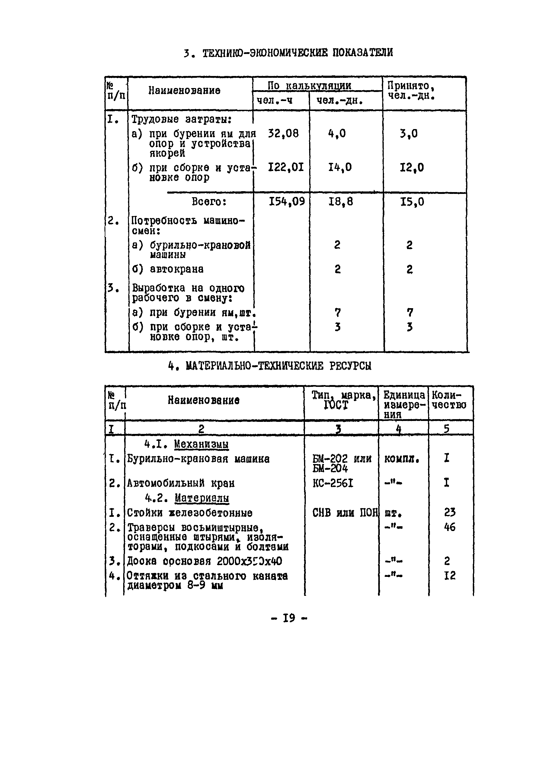 Технологическая карта 