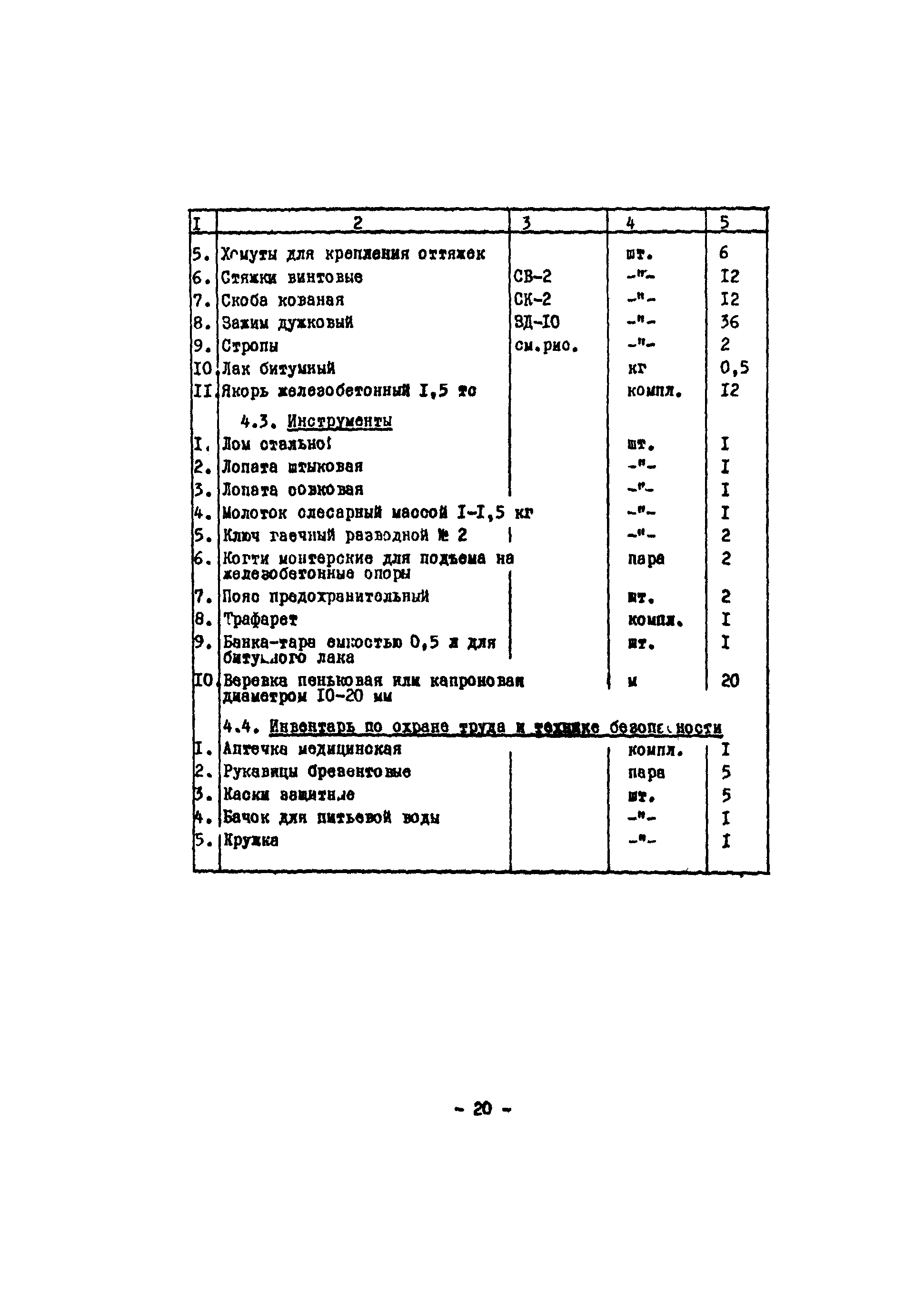 Технологическая карта 