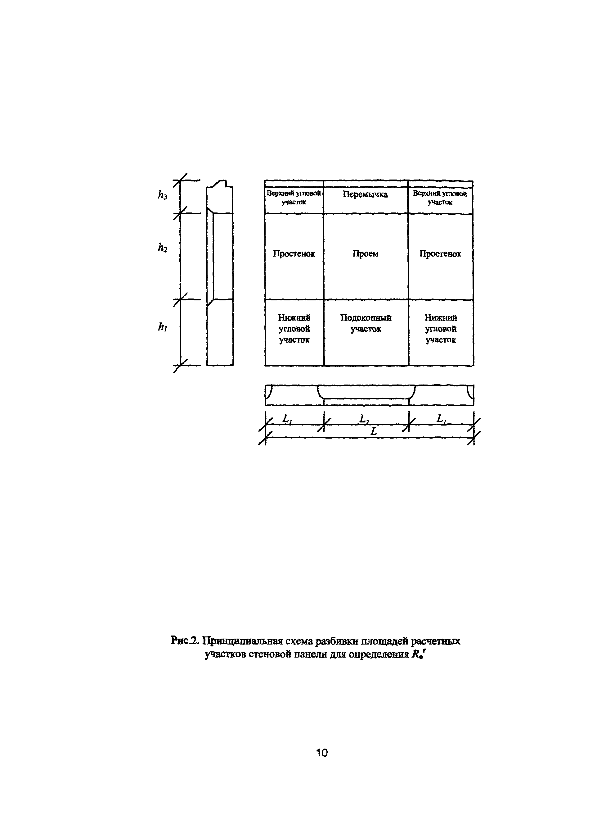 Пособие к МГСН 2.01-99