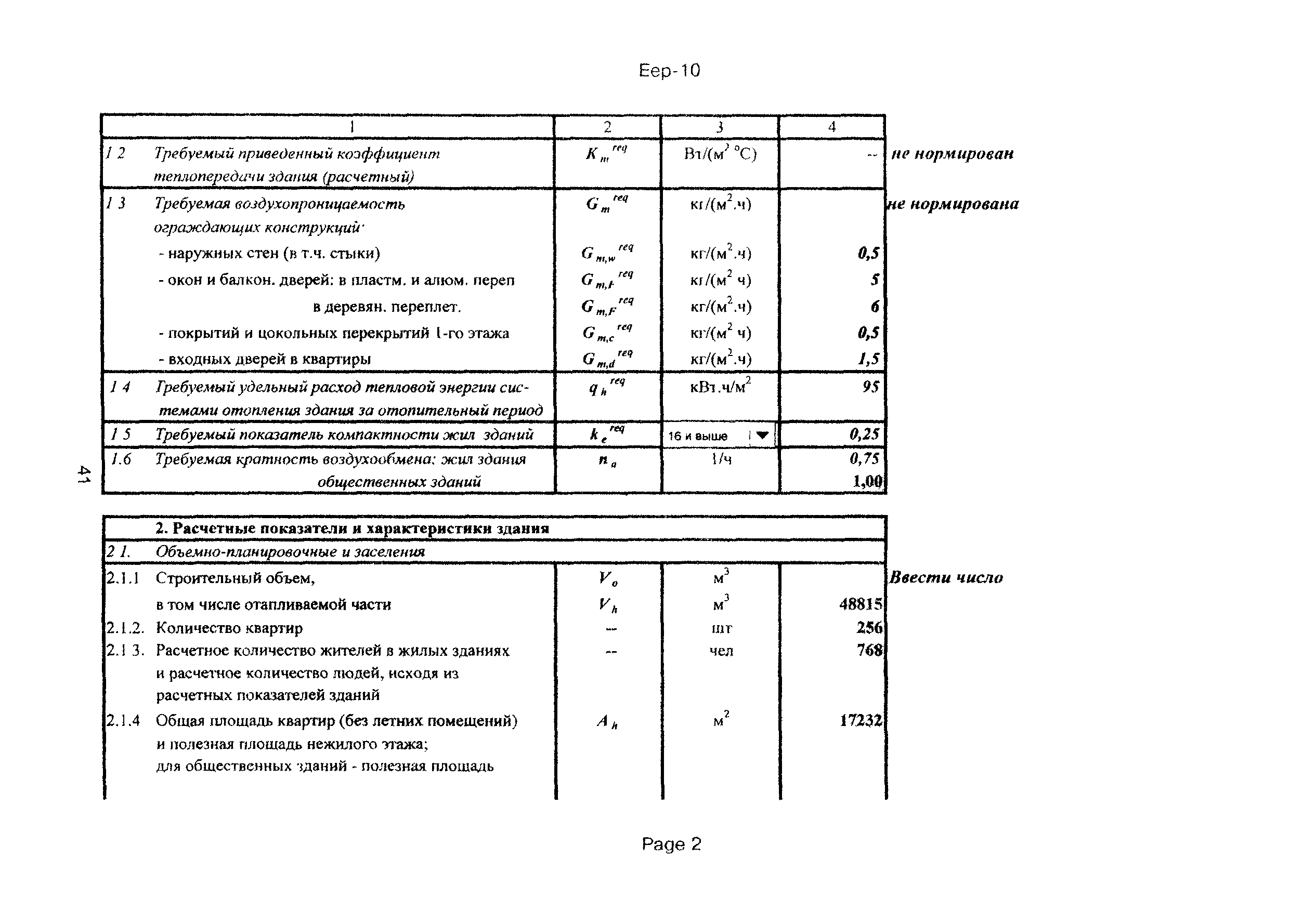 Пособие к МГСН 2.01-99