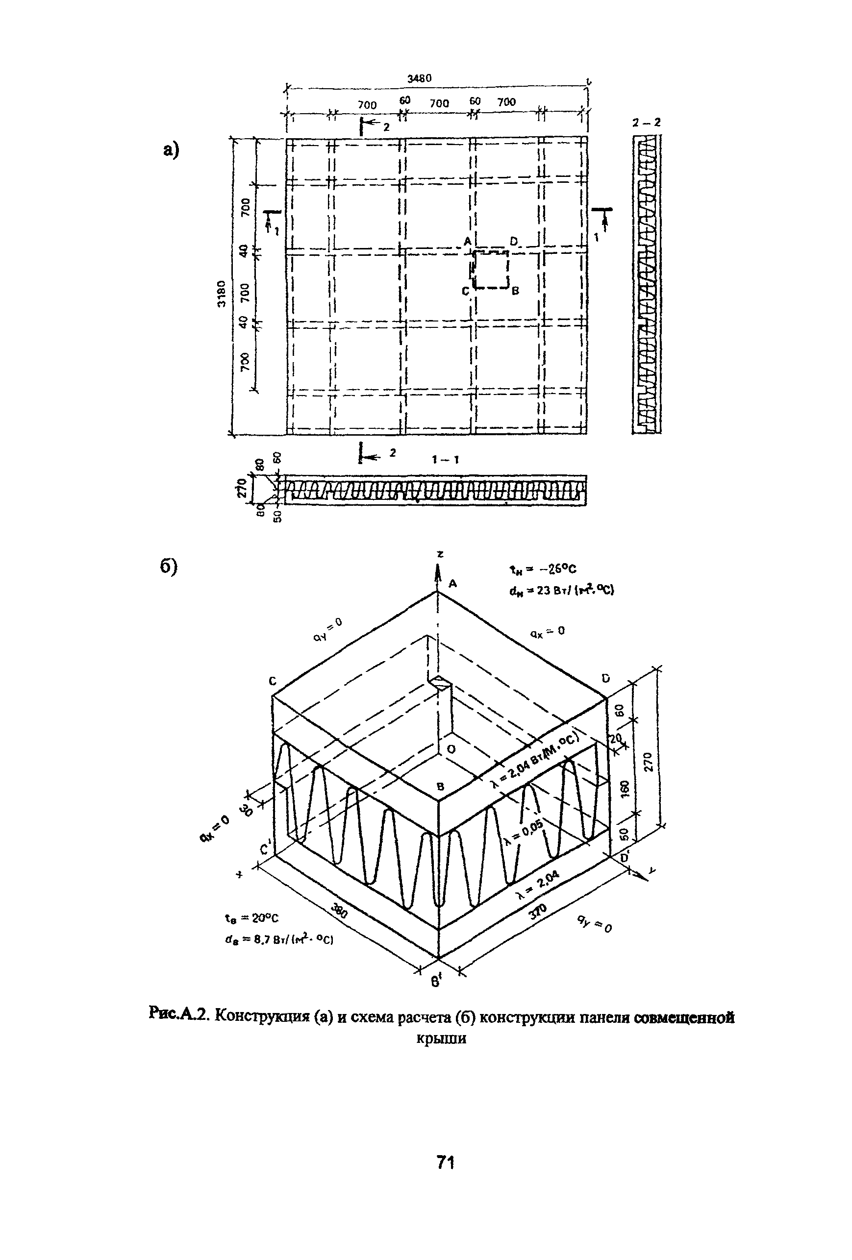 Пособие к МГСН 2.01-99