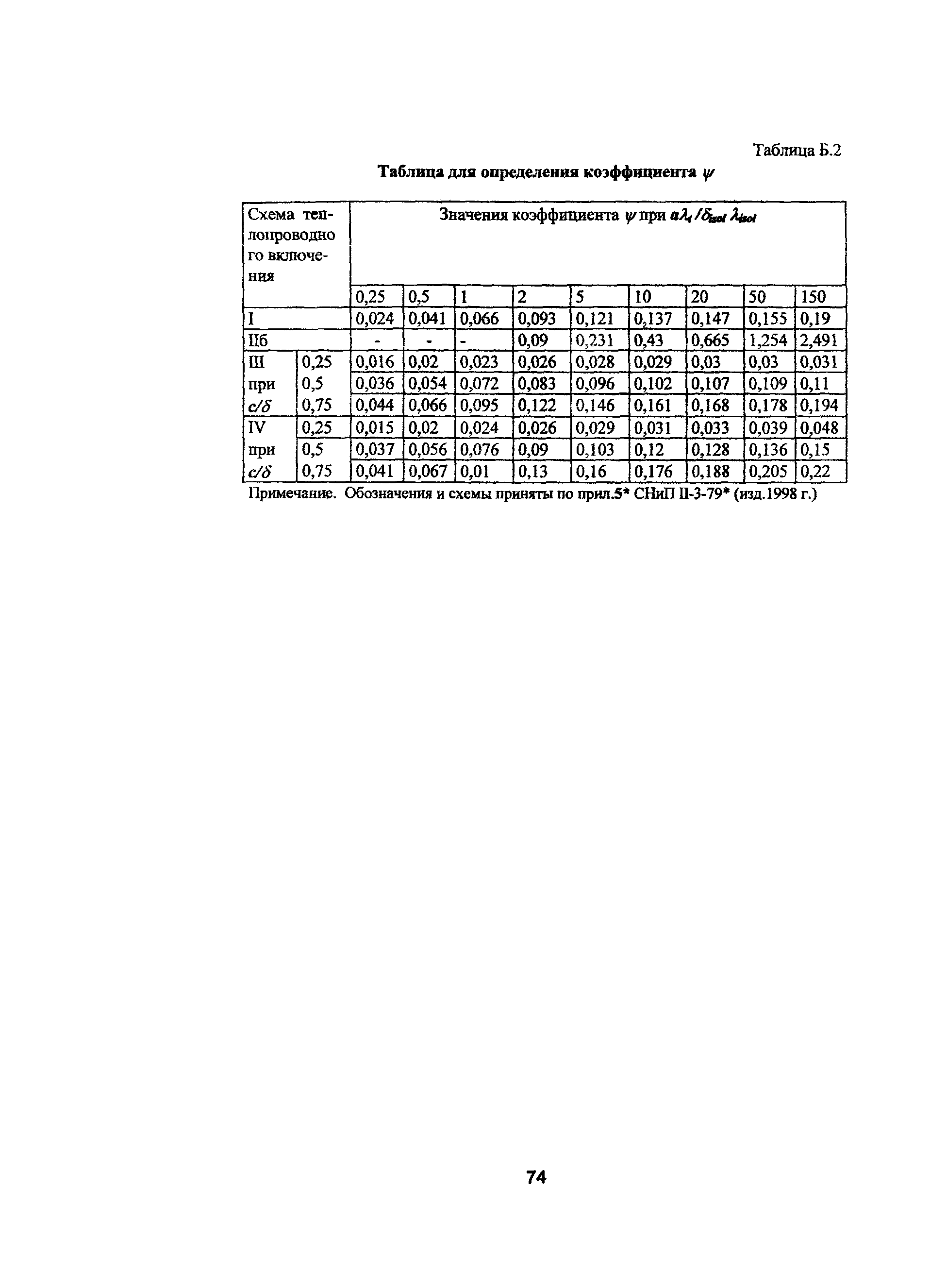 Пособие к МГСН 2.01-99