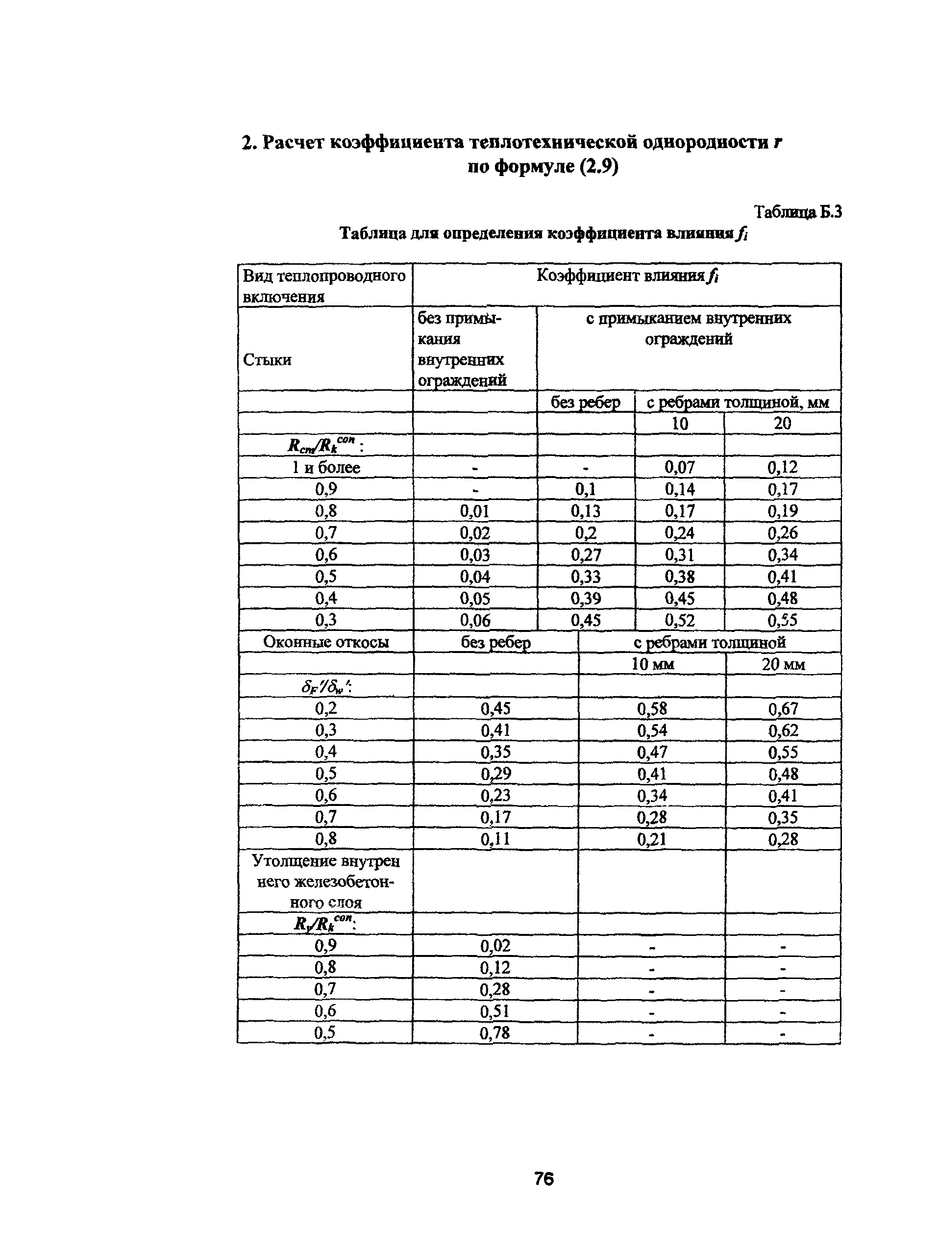 Пособие к МГСН 2.01-99