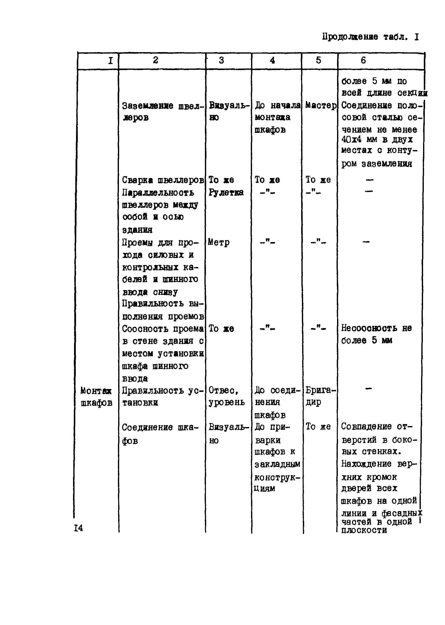 Технологическая карта 