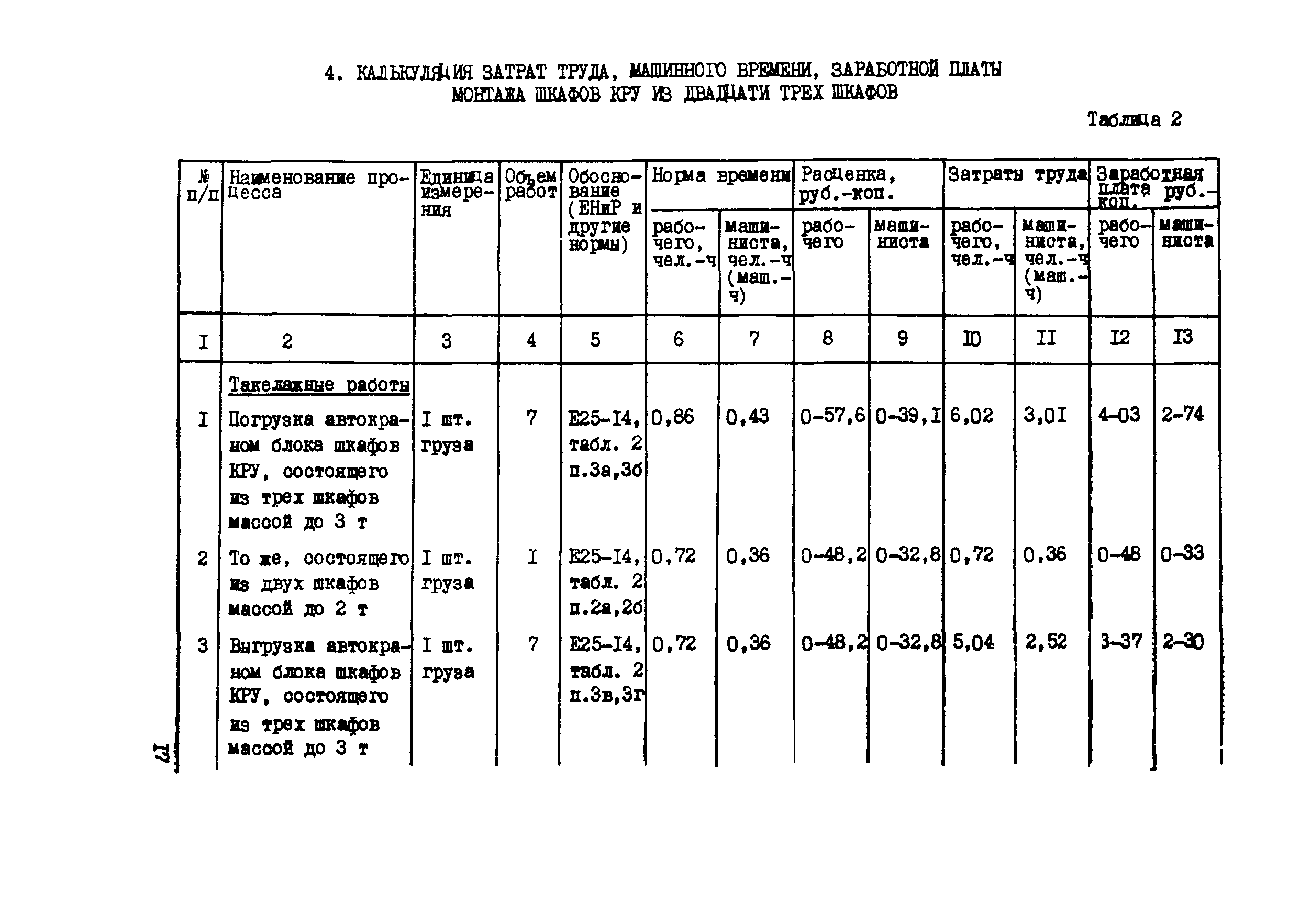 Технологическая карта 