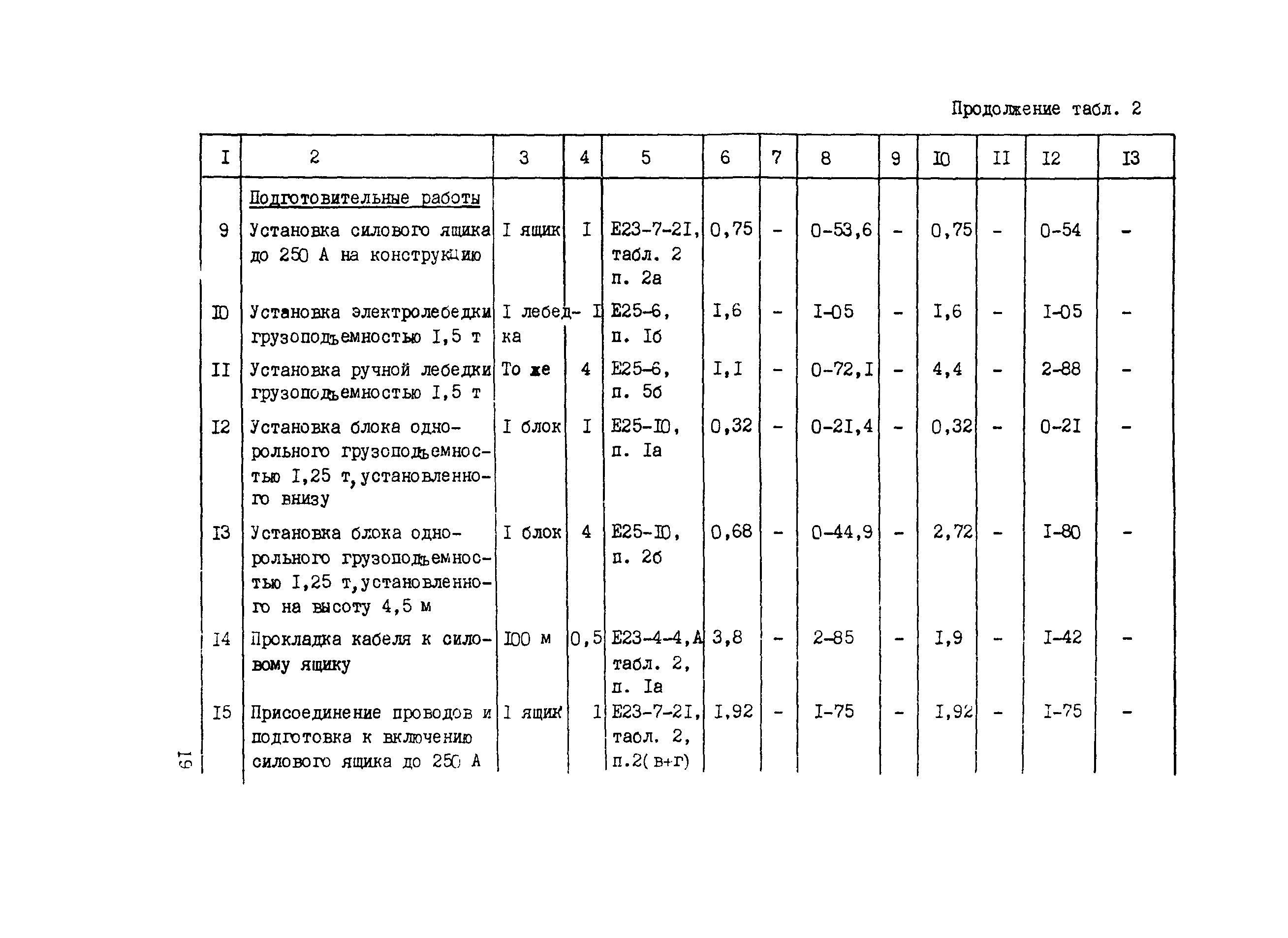 Технологическая карта 