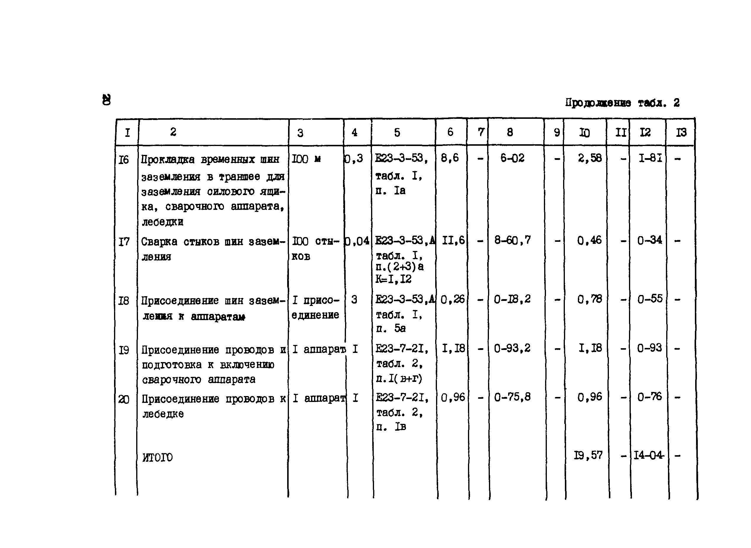 Технологическая карта 