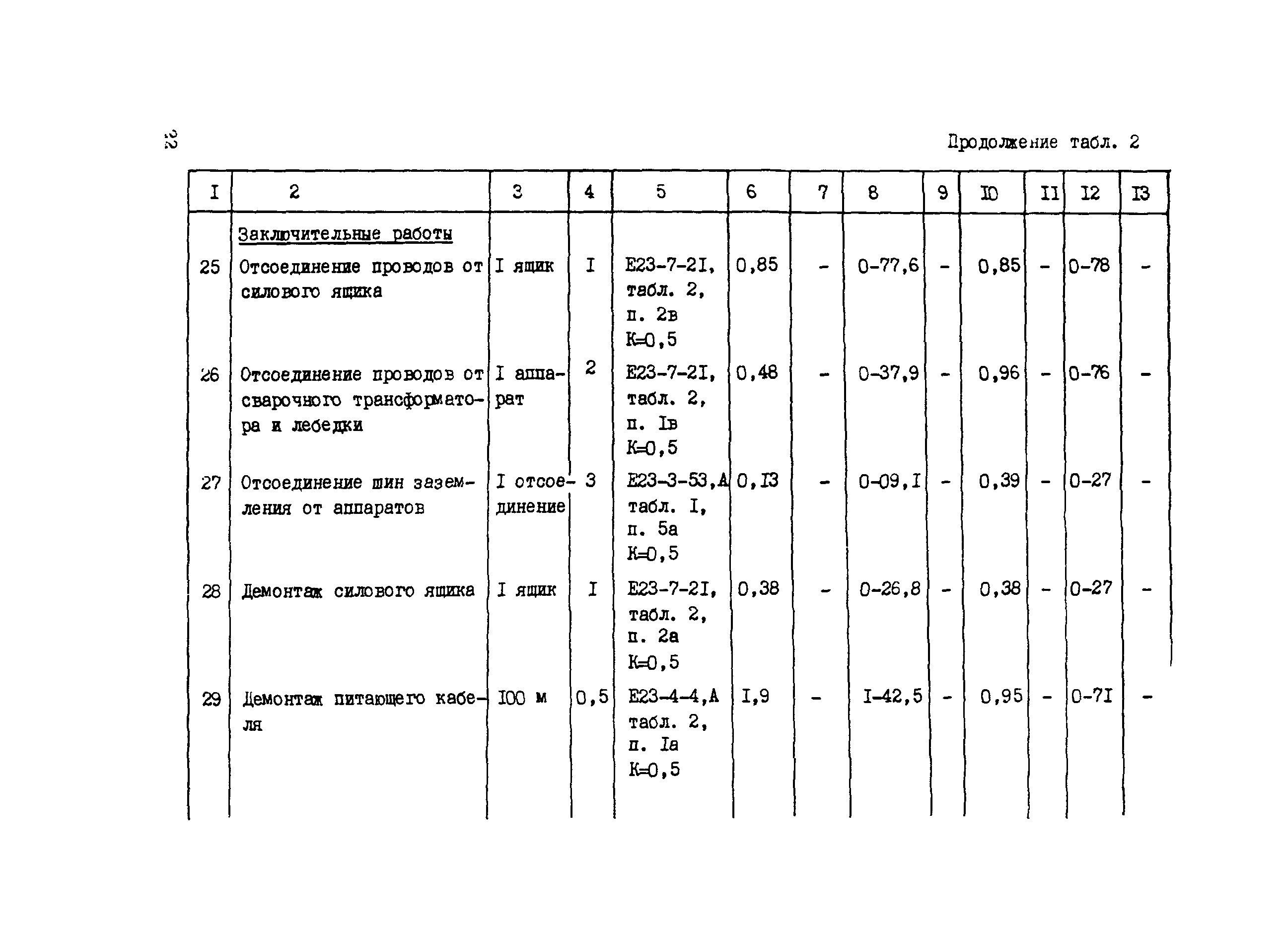 Технологическая карта 