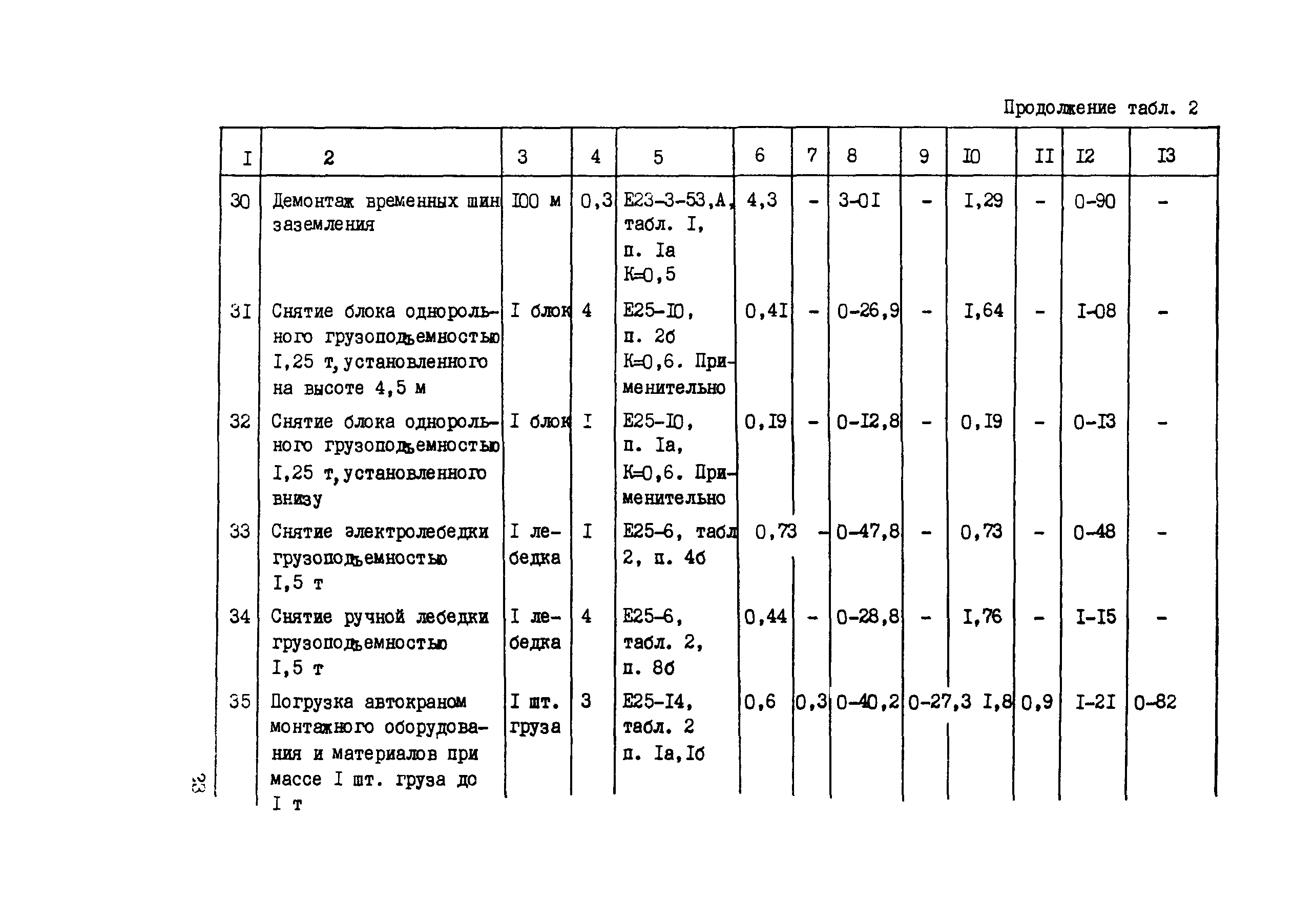 Технологическая карта 