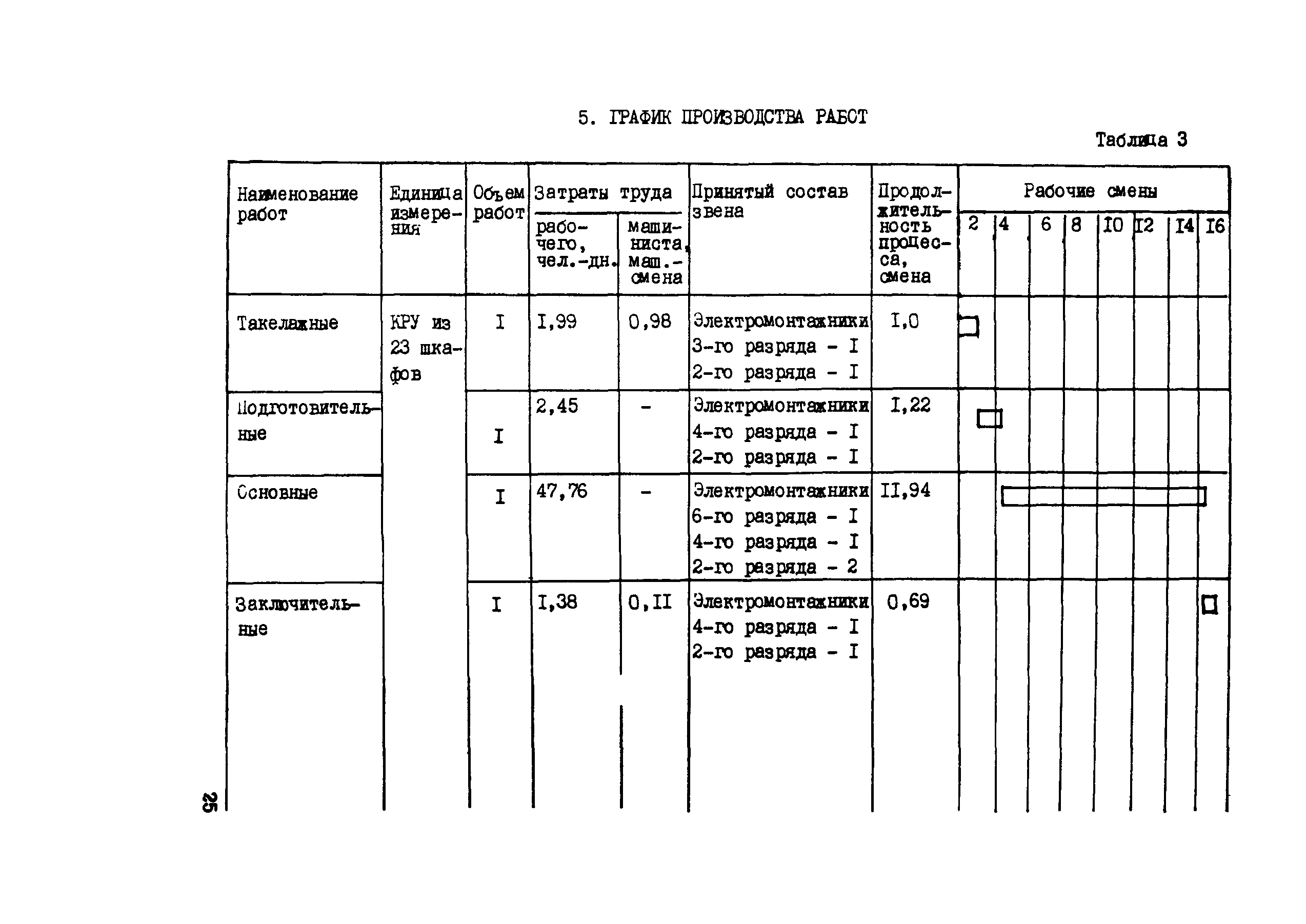 Технологическая карта 