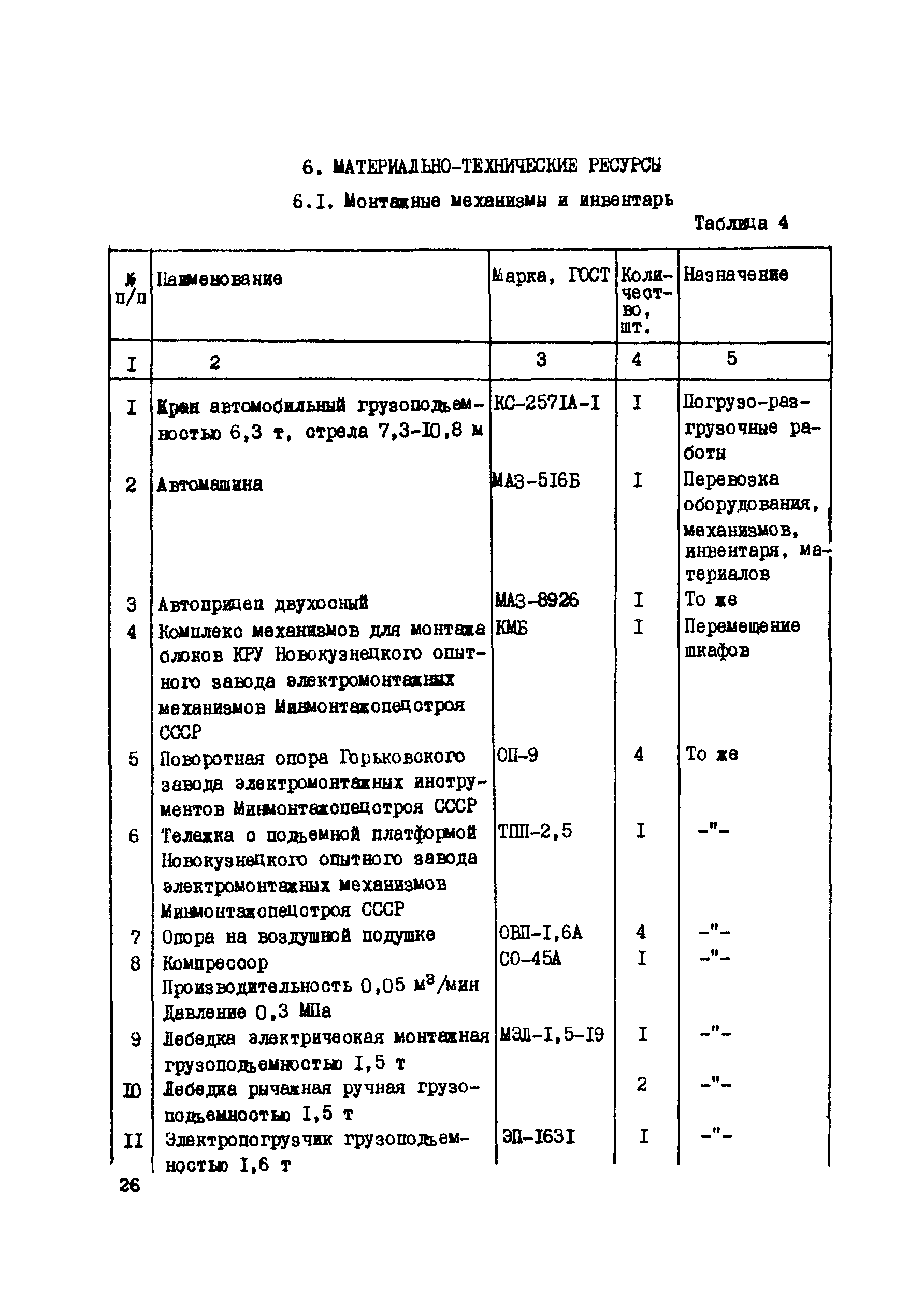 Технологическая карта 