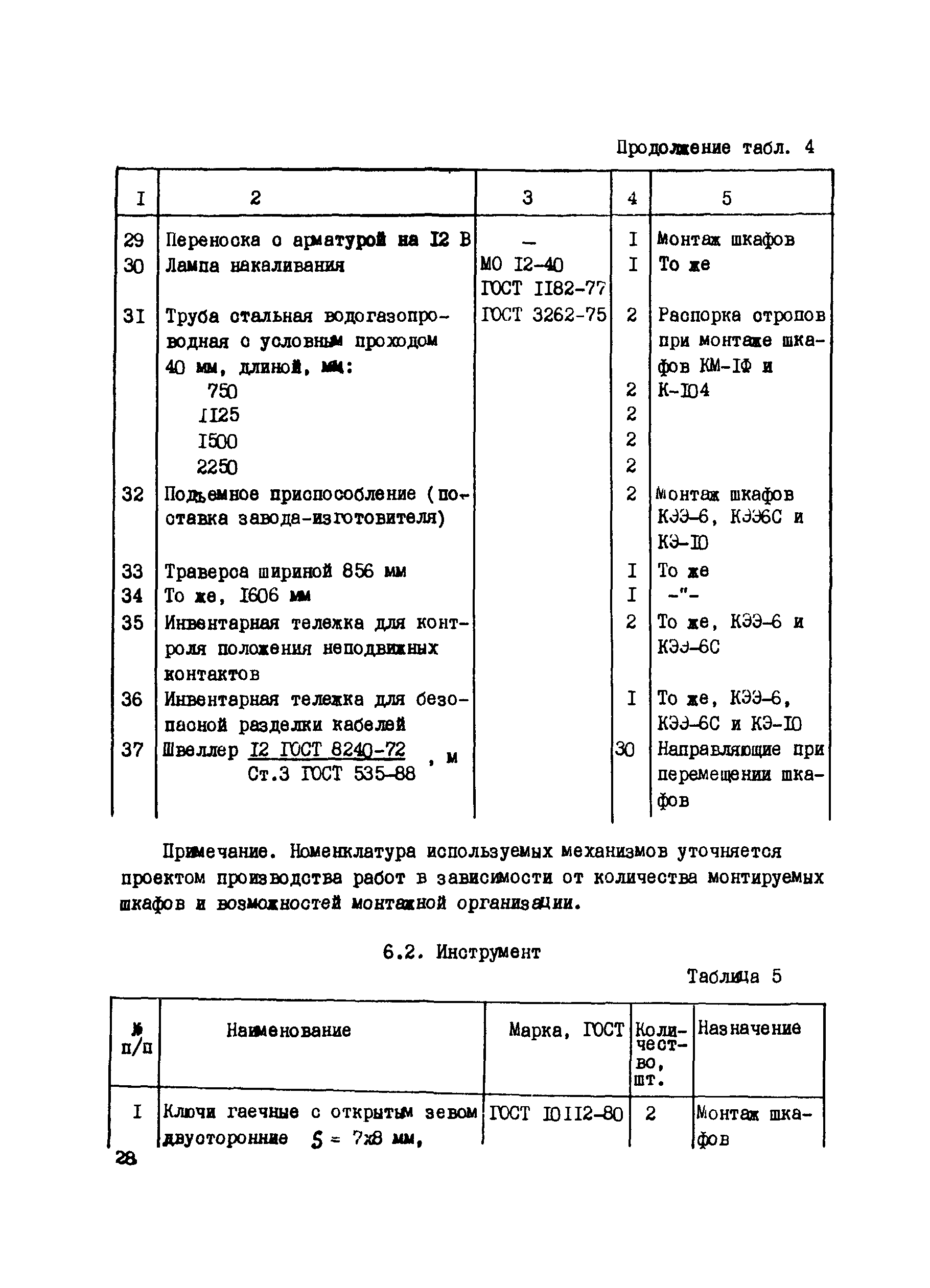 Технологическая карта 