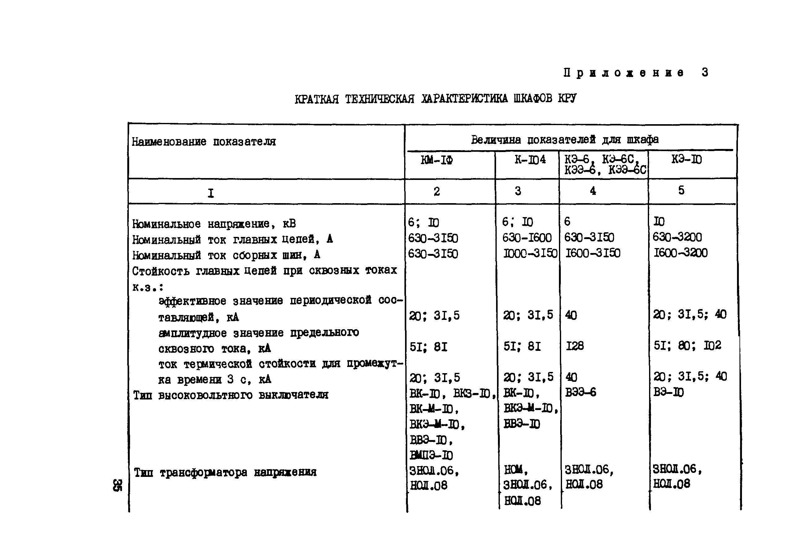 Технологическая карта 