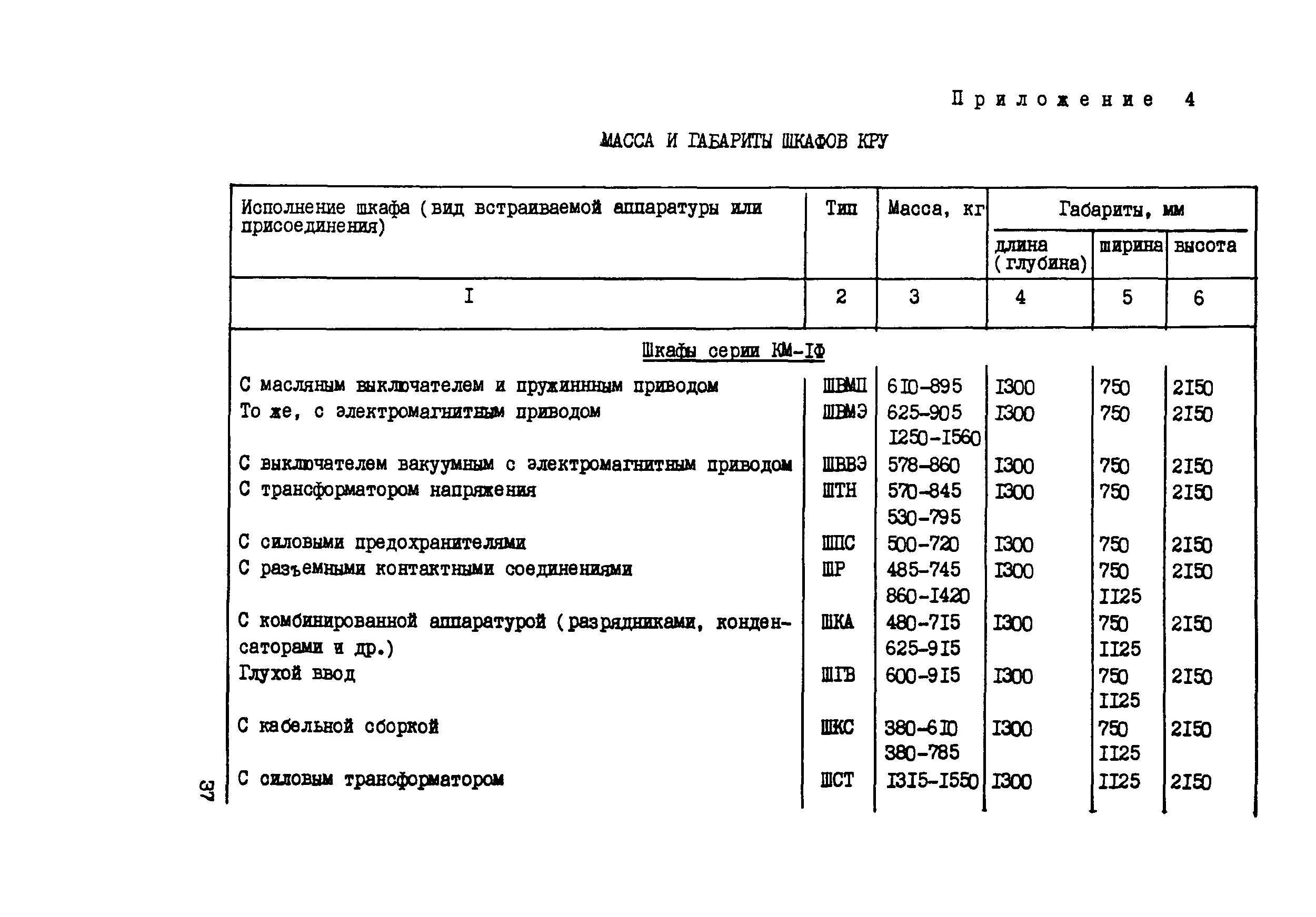 Технологическая карта 