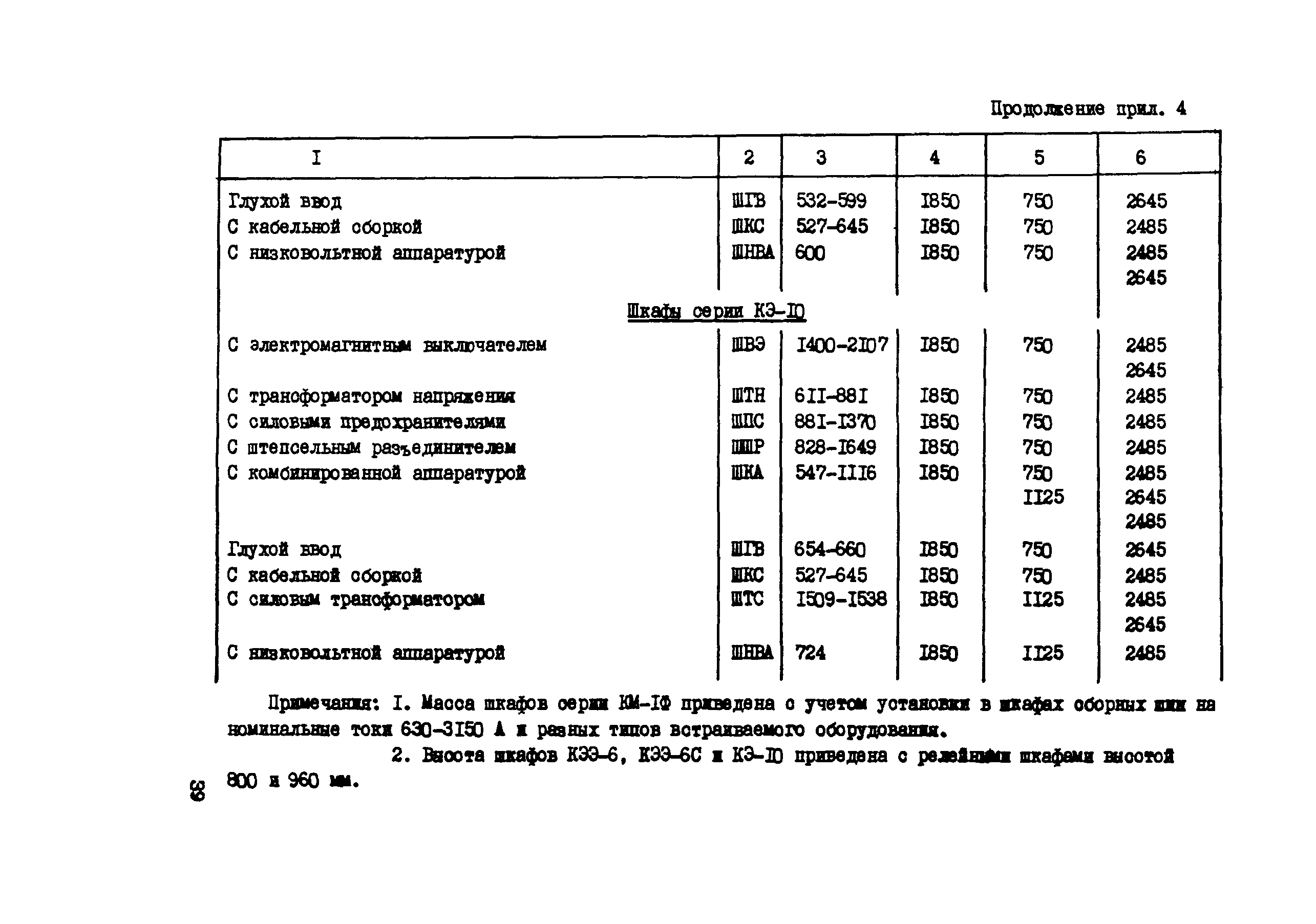 Технологическая карта 