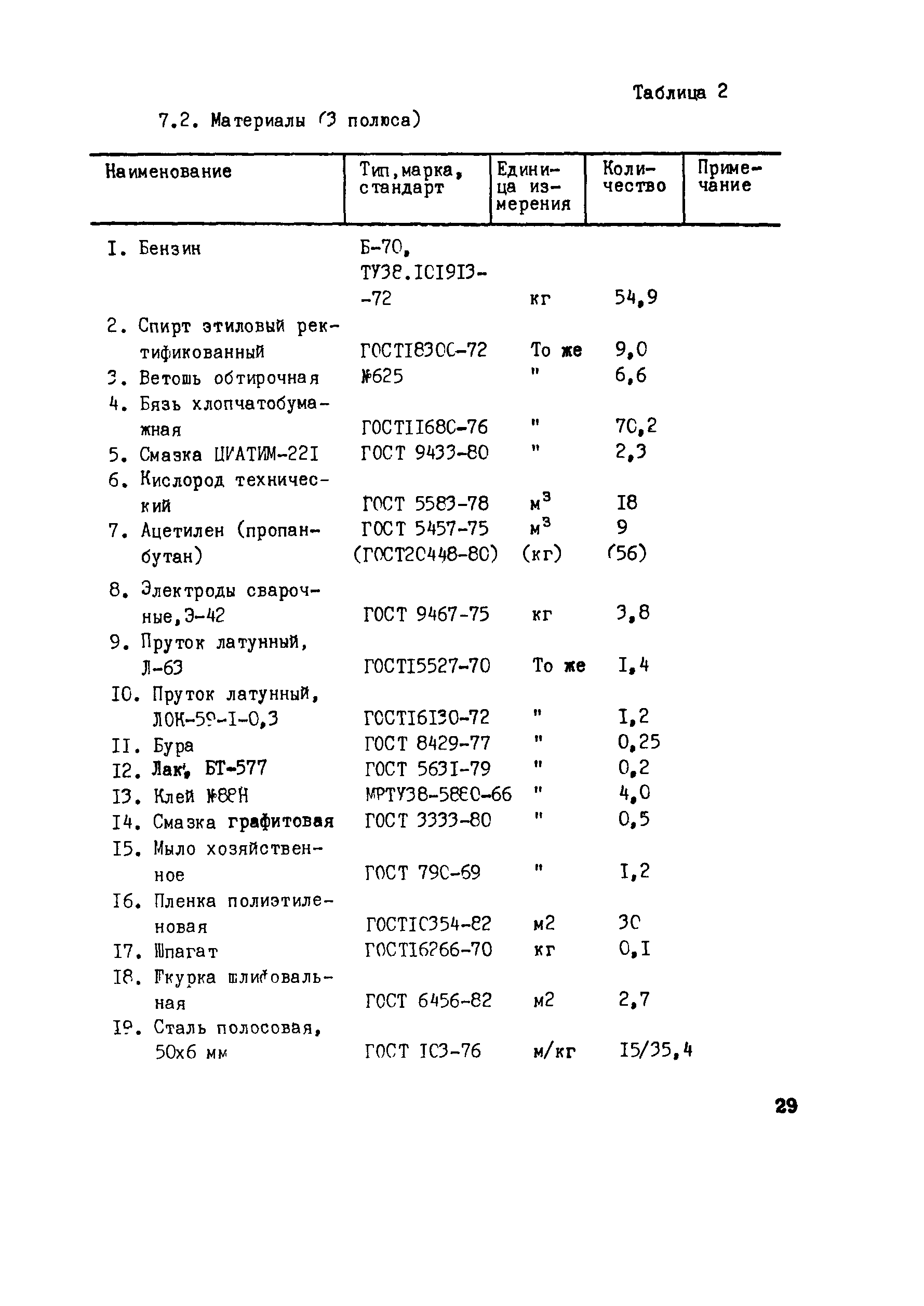 Технологическая карта 