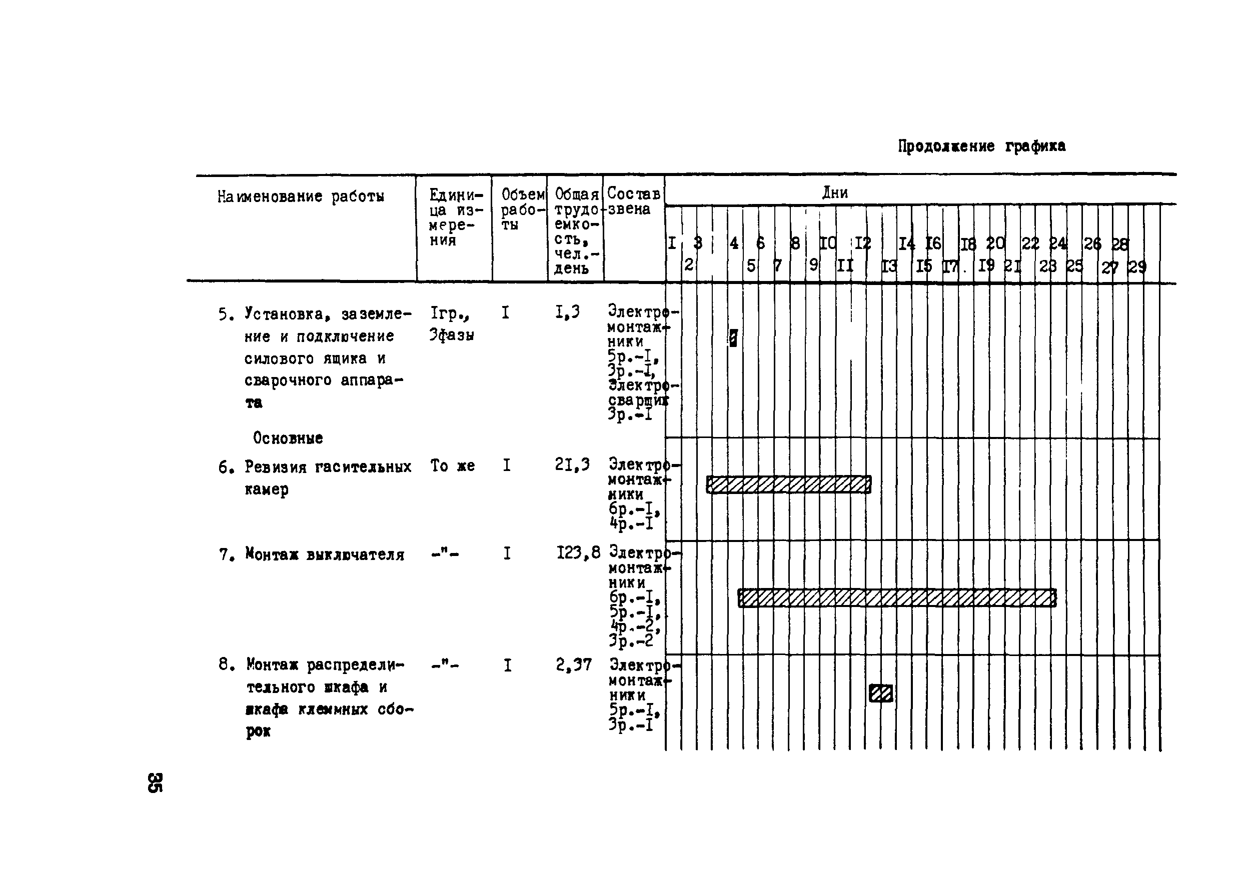 Технологическая карта 