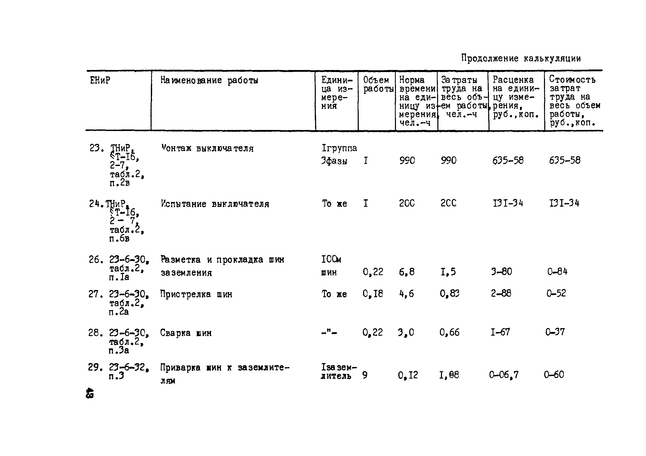 Технологическая карта 