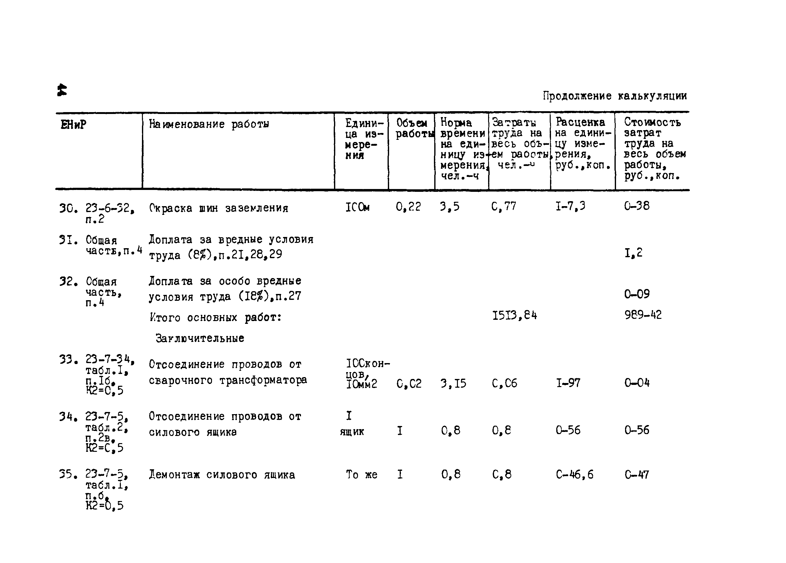 Технологическая карта 